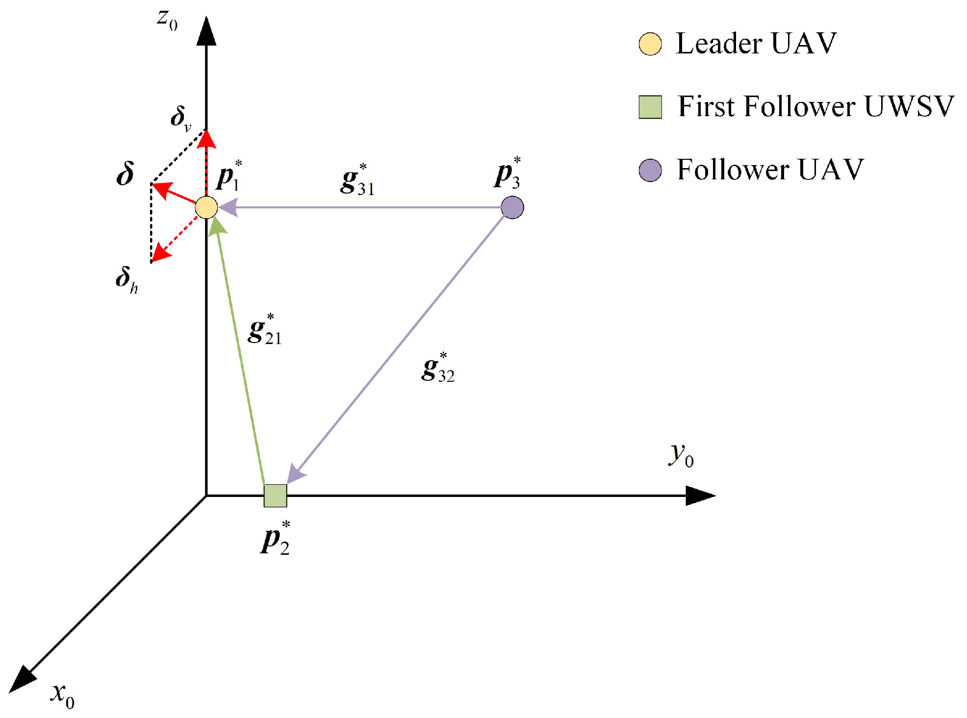 Drones 07 00124 g004 Drones 07 00124 g004