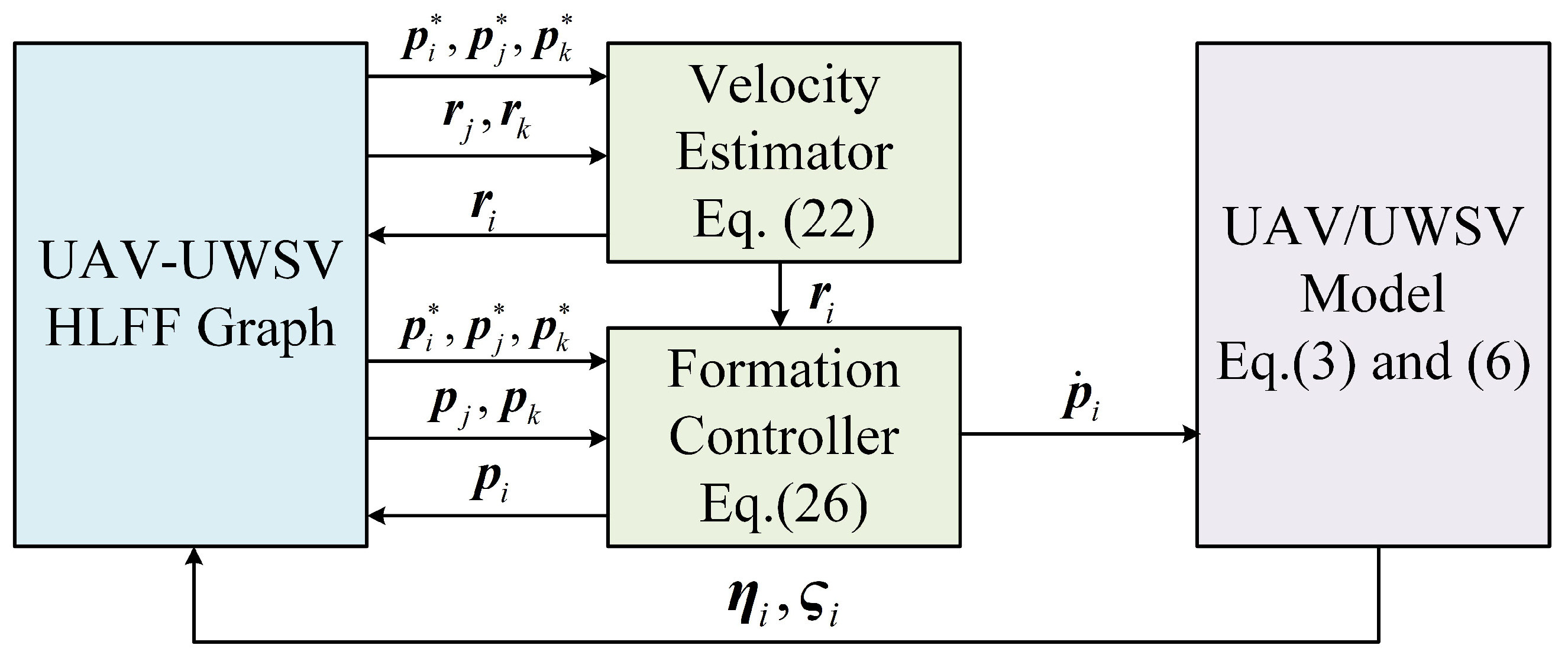 Drones 07 00124 g005 Drones 07 00124 g005