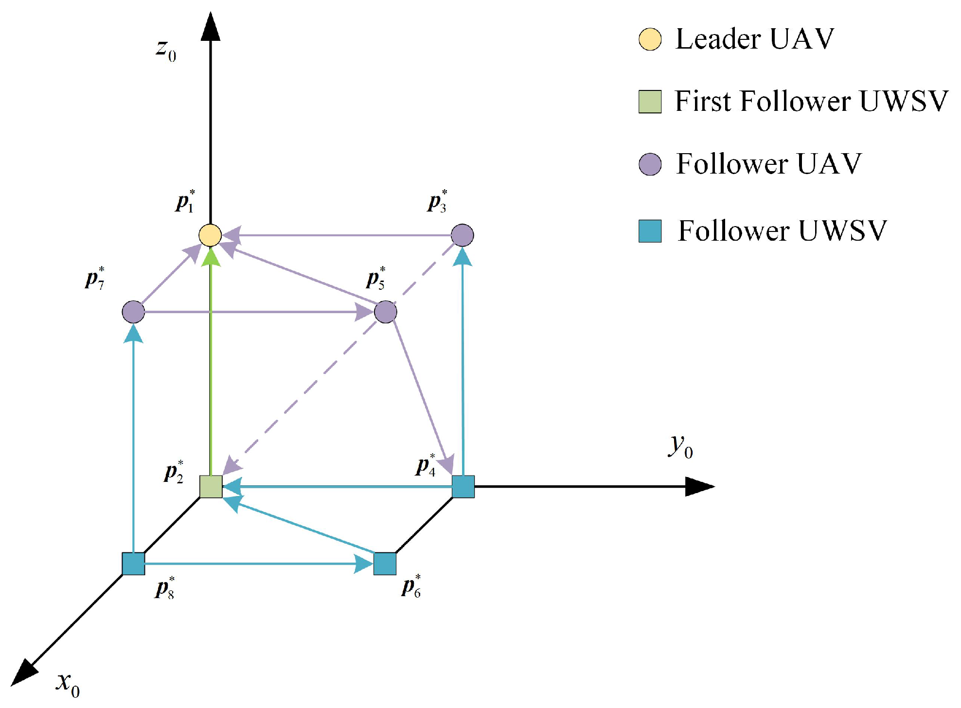 Drones 07 00124 g006 Drones 07 00124 g006