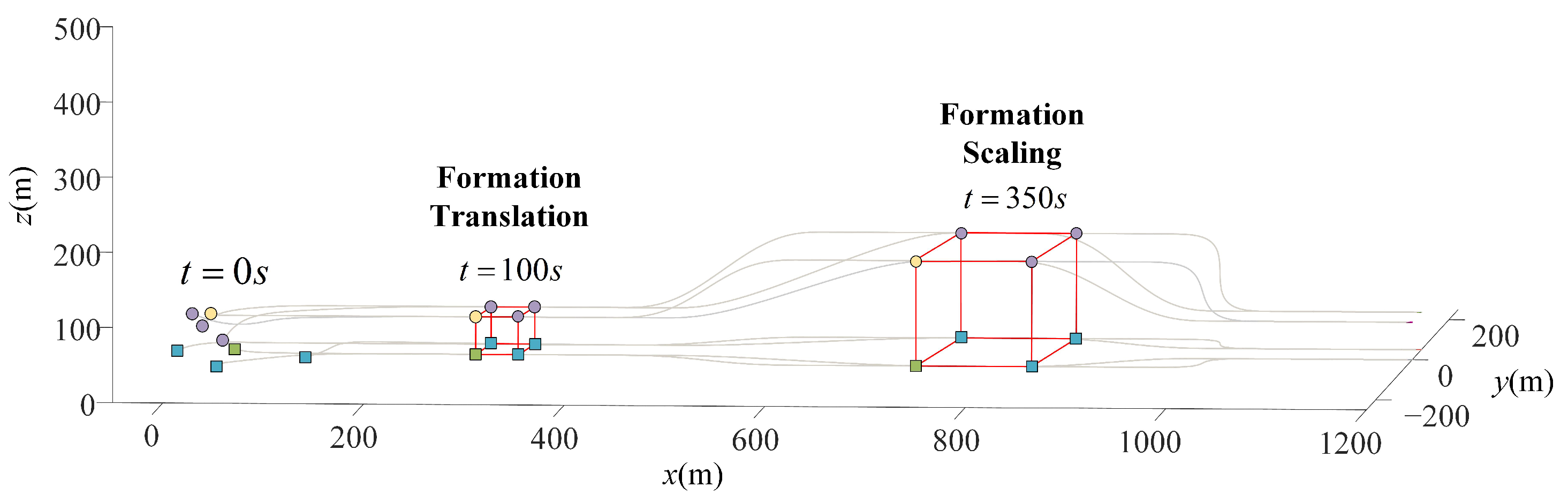 Drones 07 00124 g007 Drones 07 00124 g007
