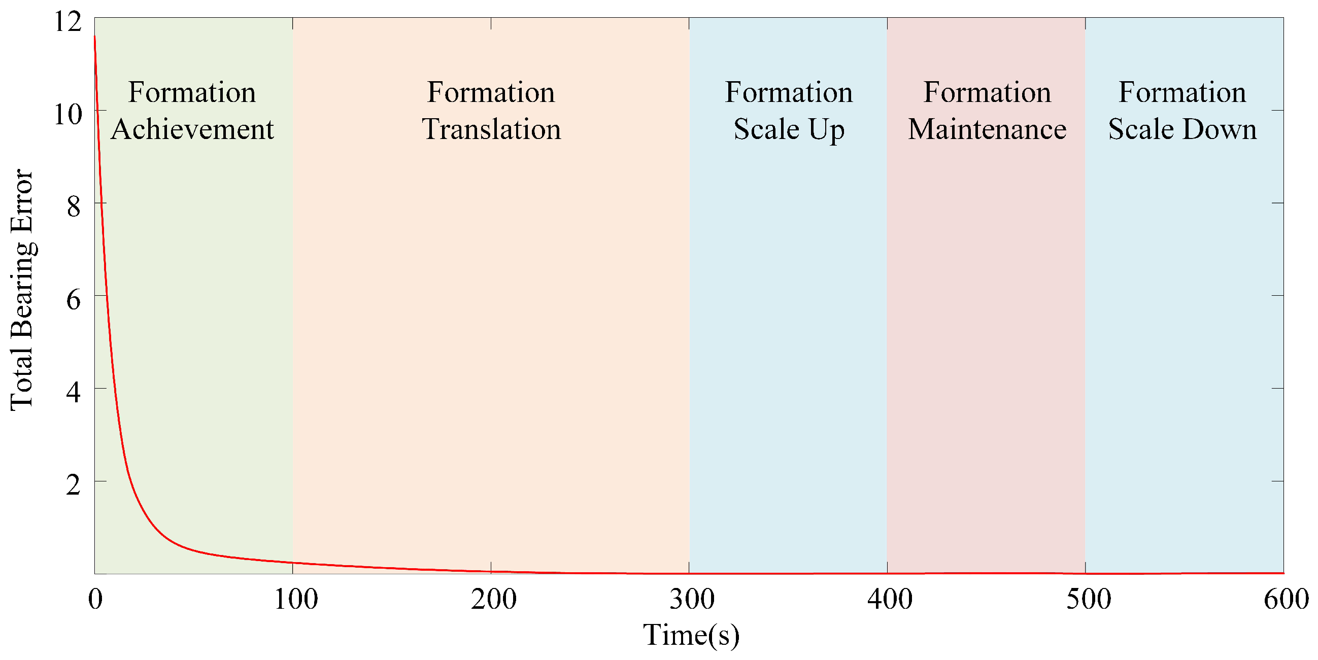 Drones 07 00124 g008 Drones 07 00124 g008