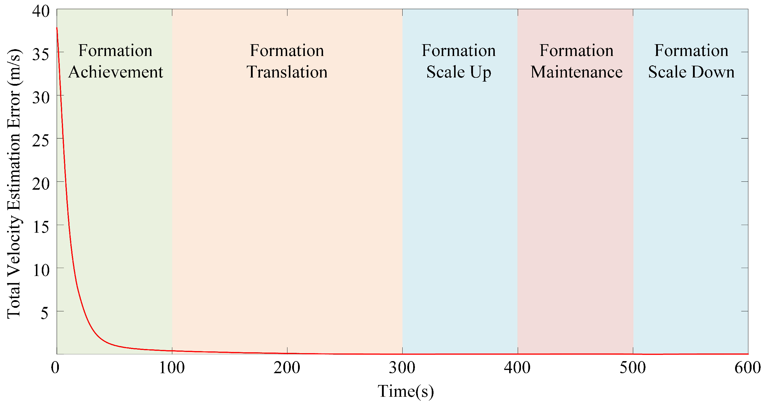 Drones 07 00124 g009 Drones 07 00124 g009