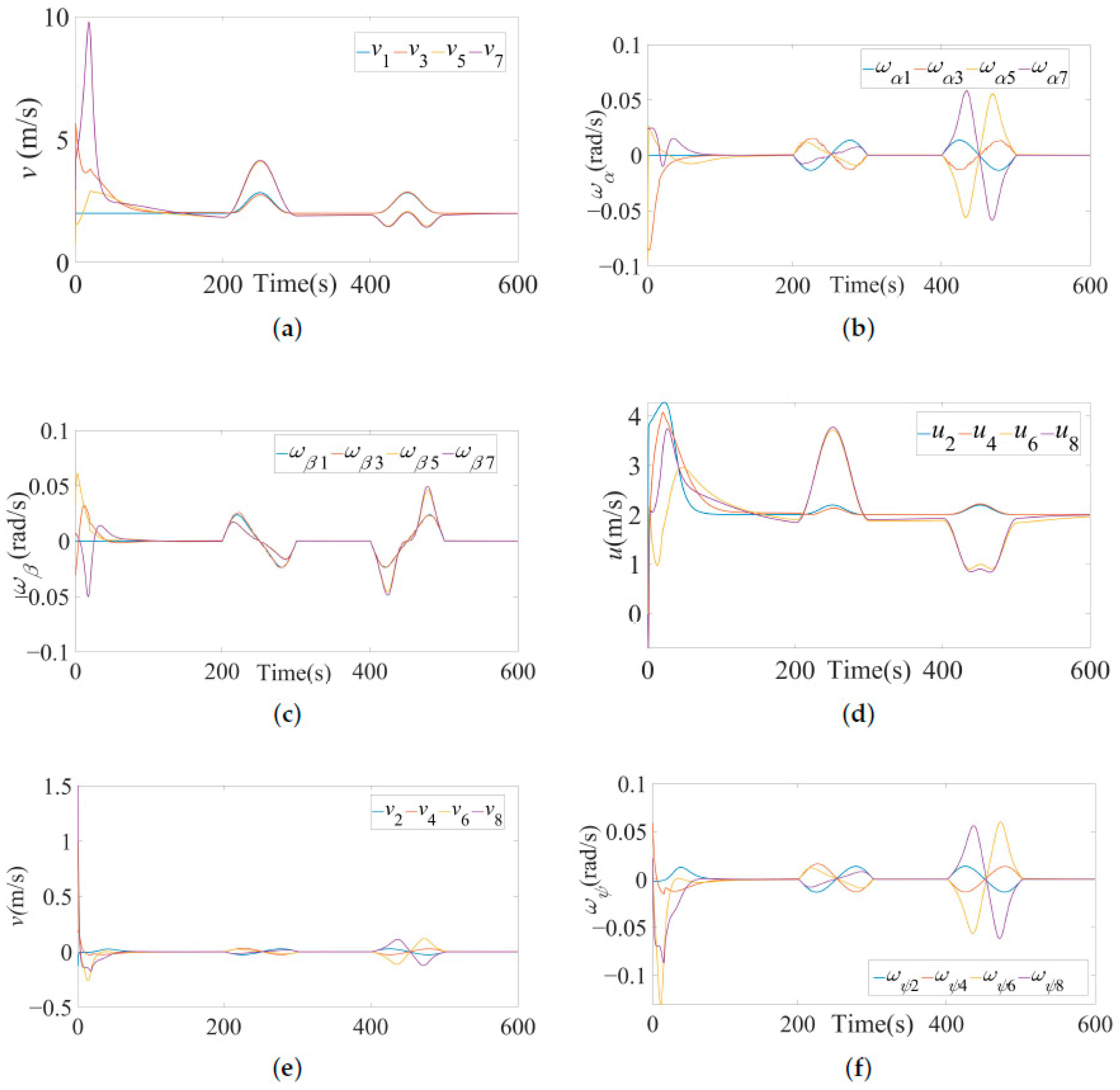 Drones 07 00124 g010 Drones 07 00124 g010
