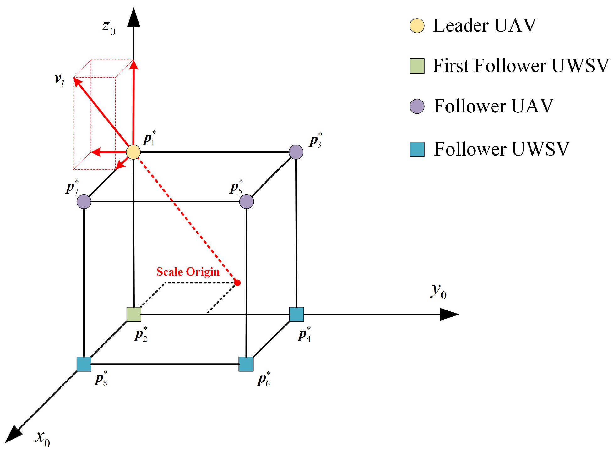Drones 07 00124 g011 Drones 07 00124 g011