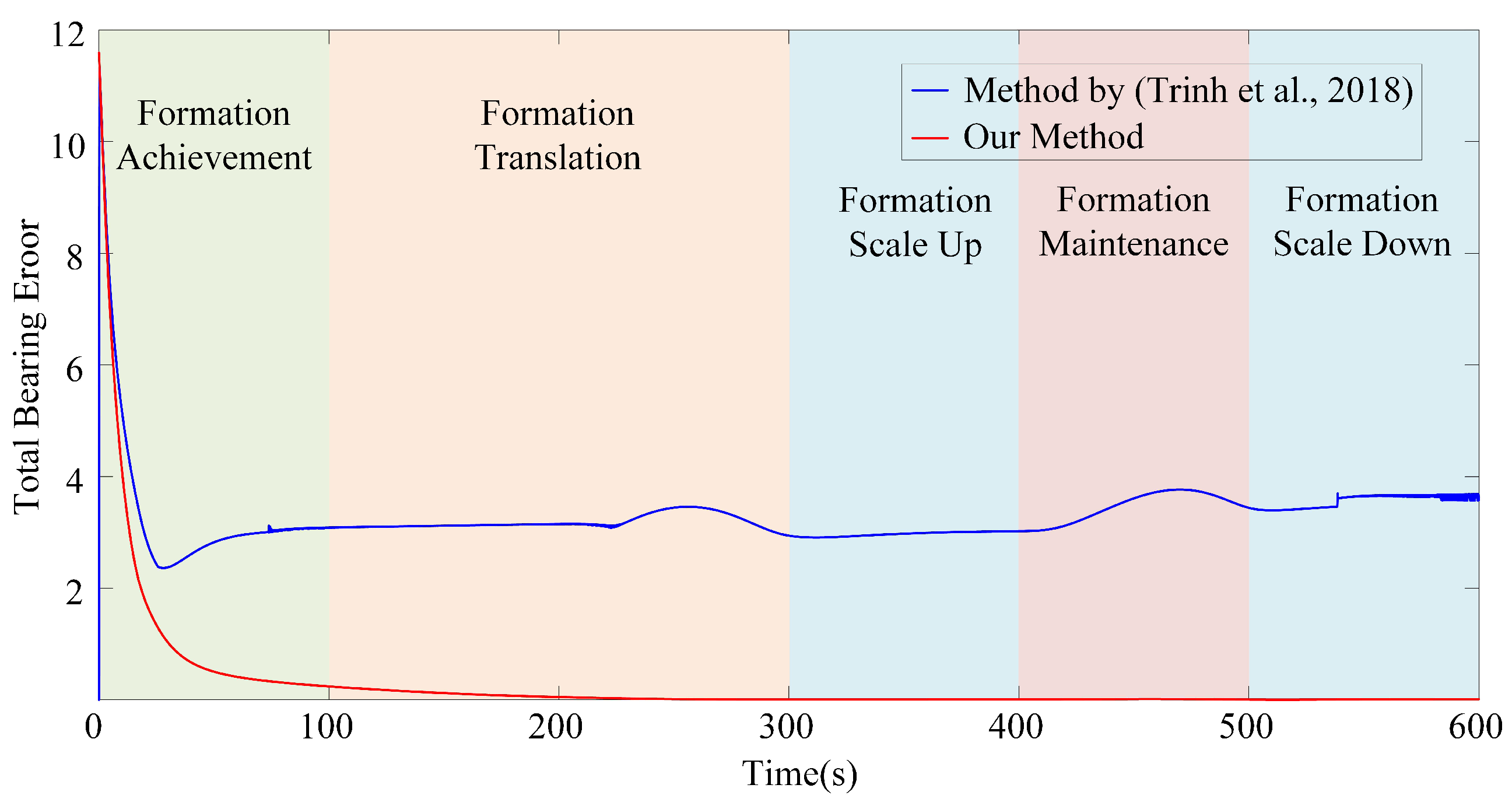 Drones 07 00124 g013 Drones 07 00124 g013