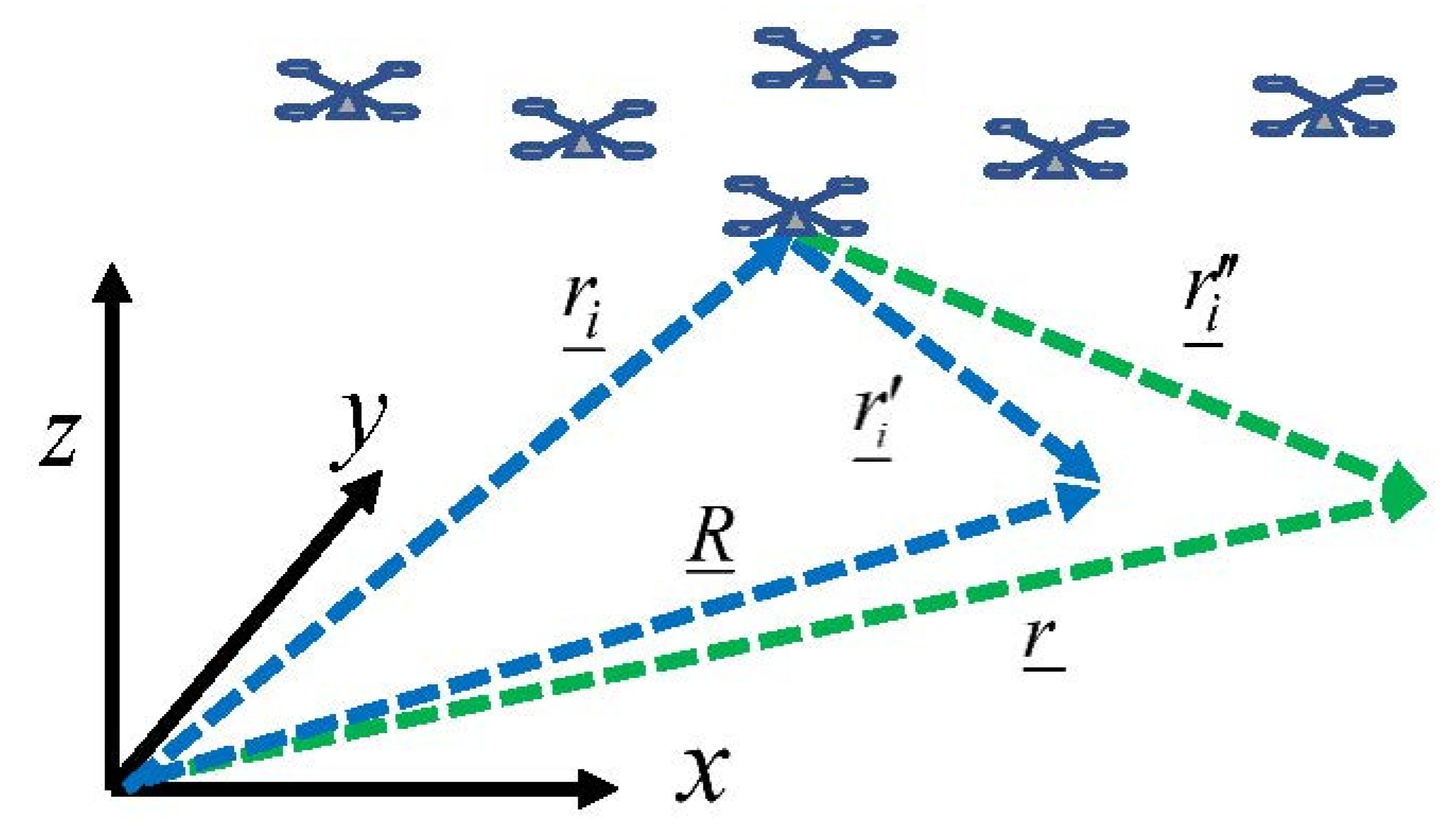 Drones 07 00126 g001 Drones 07 00126 g001