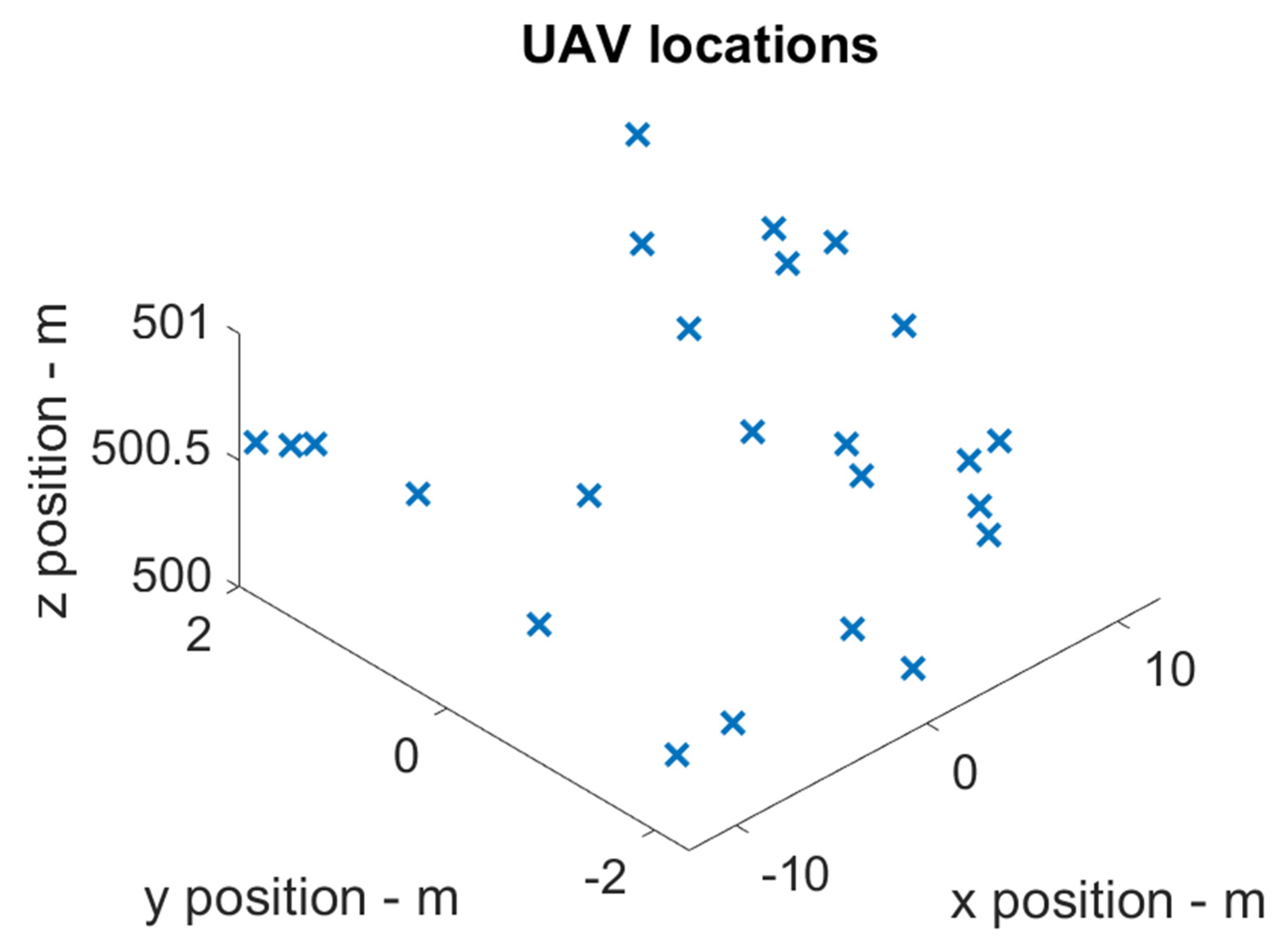 Drones 07 00126 g002 Drones 07 00126 g002