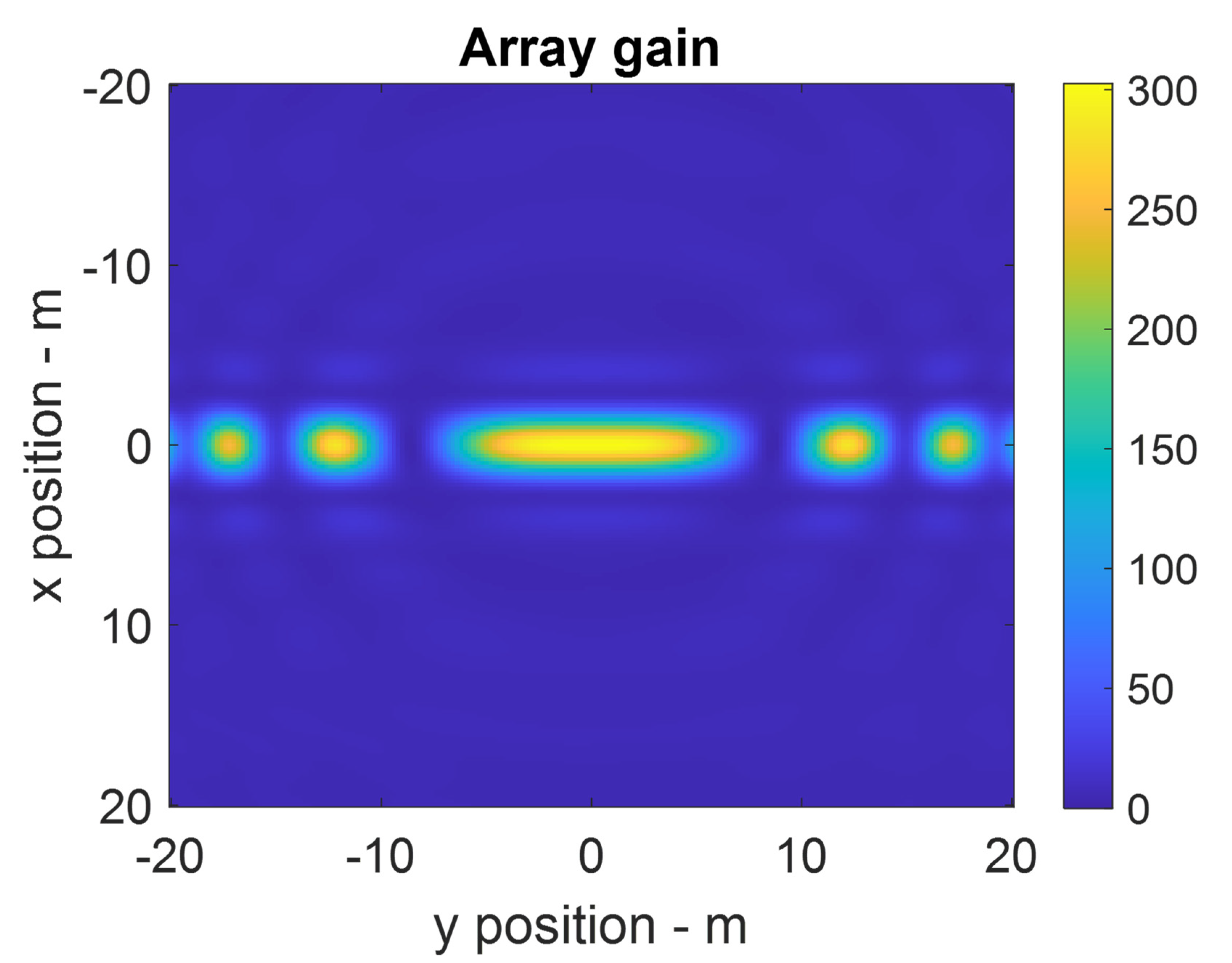 Drones 07 00126 g007 Drones 07 00126 g007