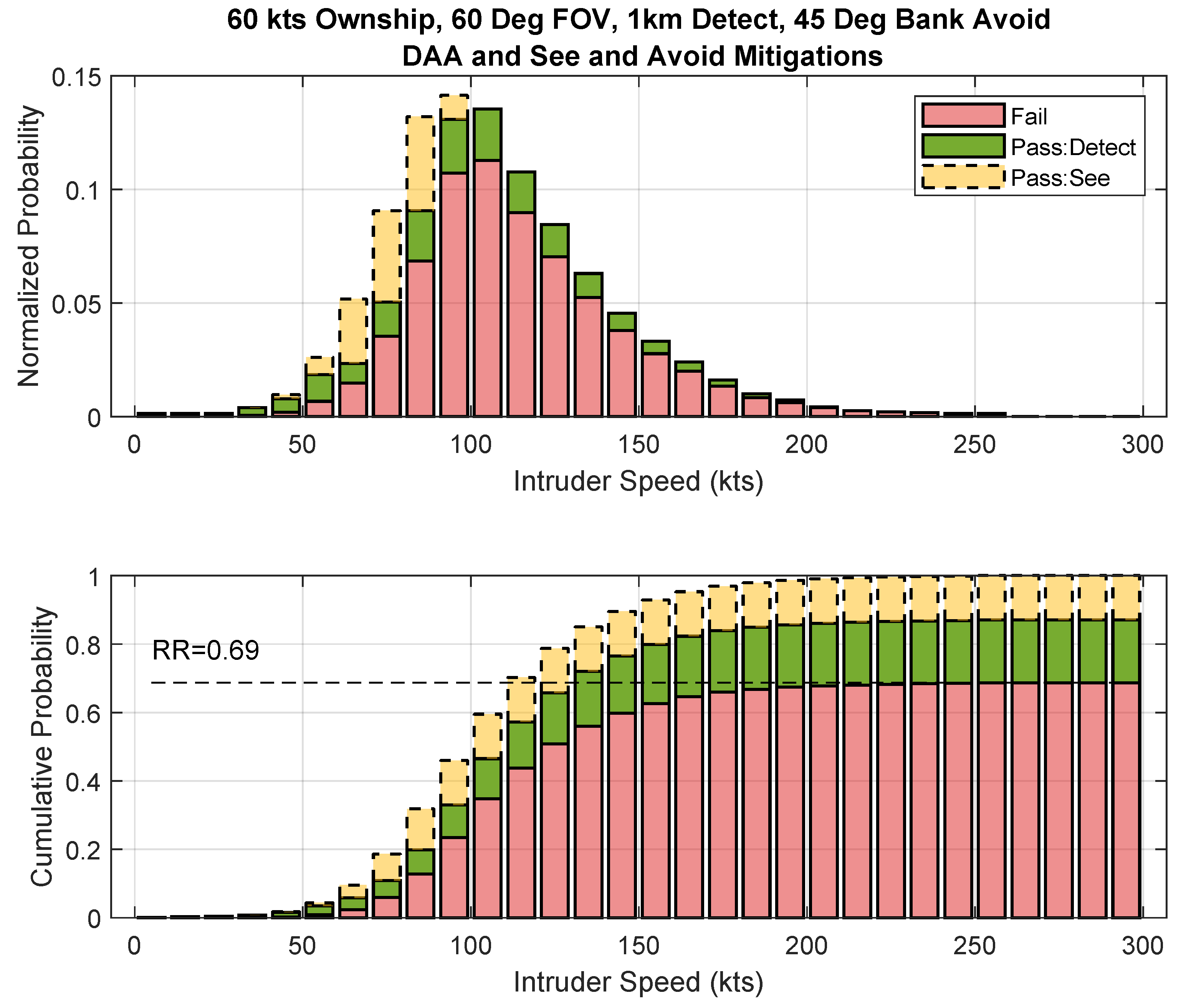 Drones 07 00127 g008