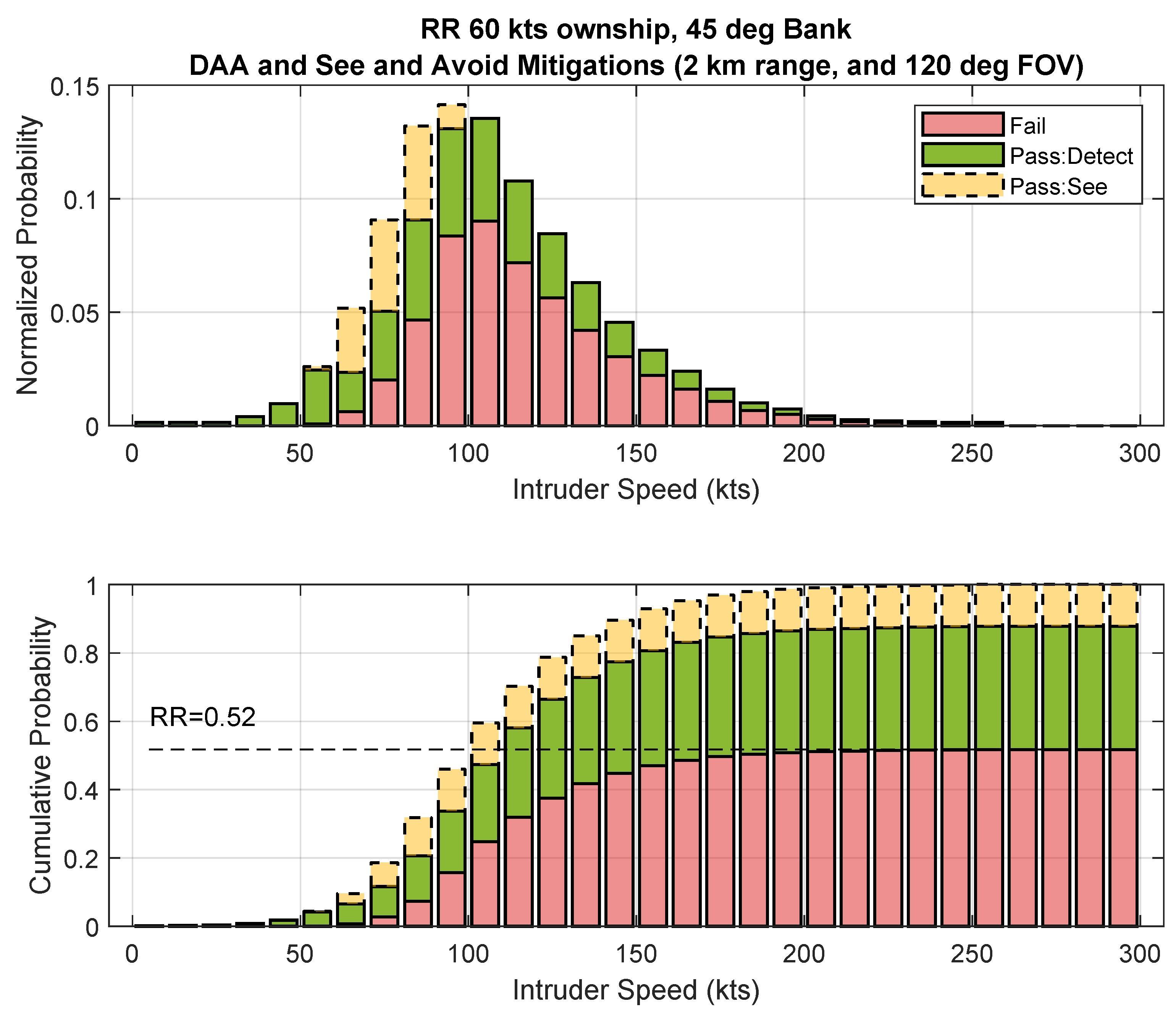 Drones 07 00127 g009