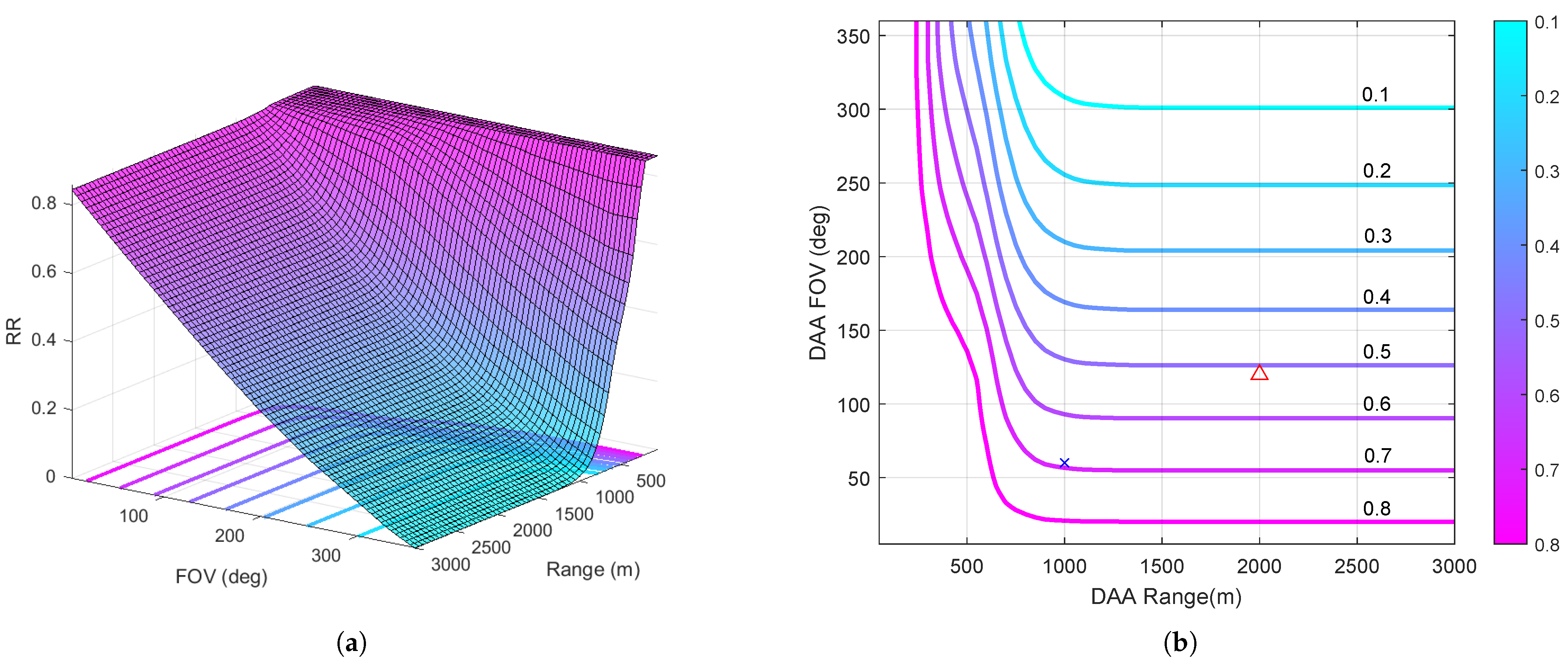 Drones 07 00127 g010