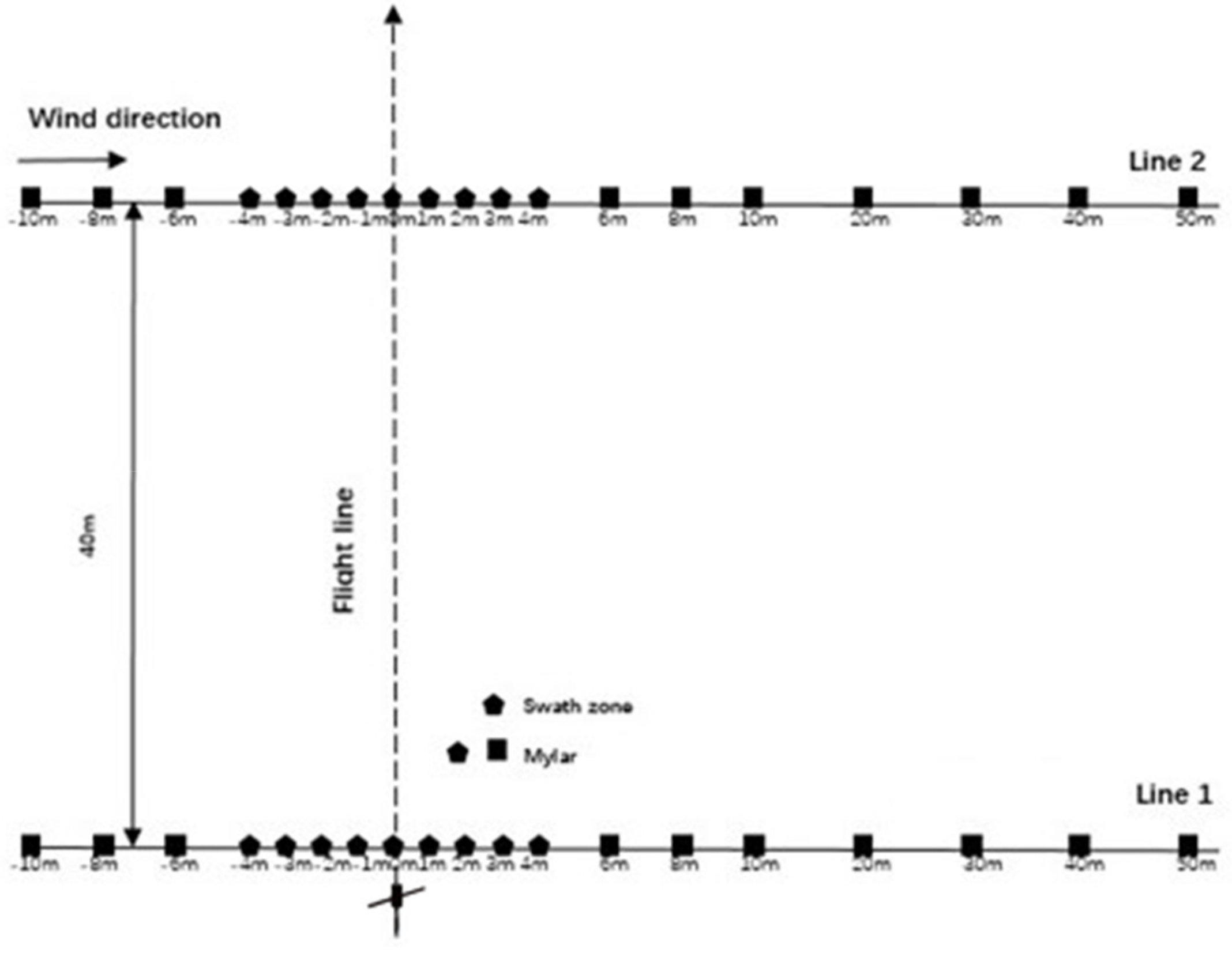 Drones 07 00128 g010 550