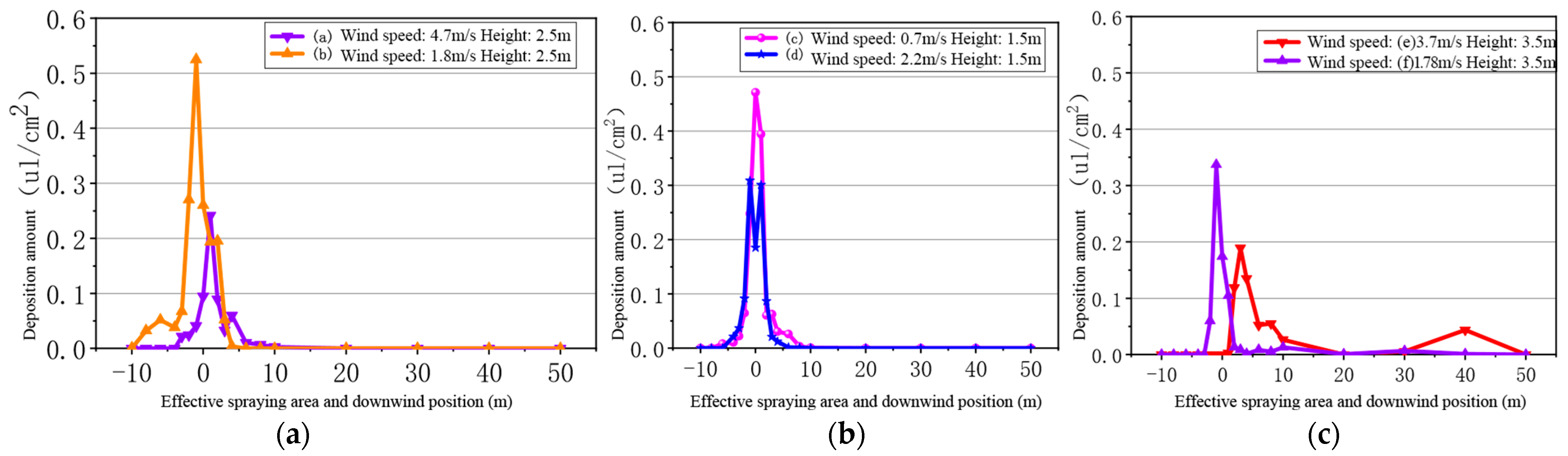 Drones 07 00128 g011 550