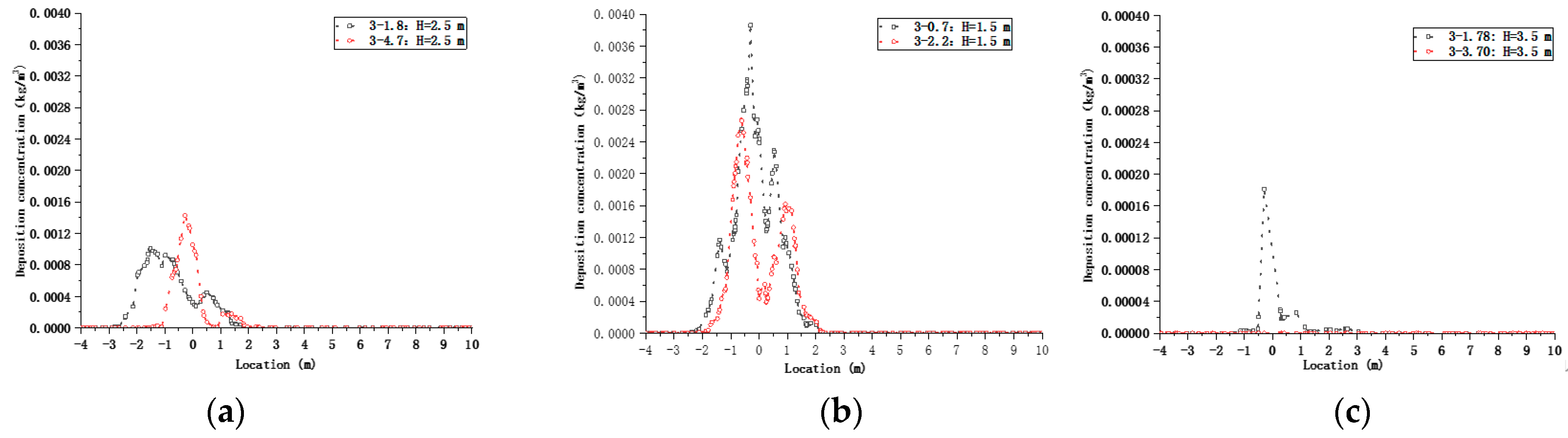 Drones 07 00128 g012 550