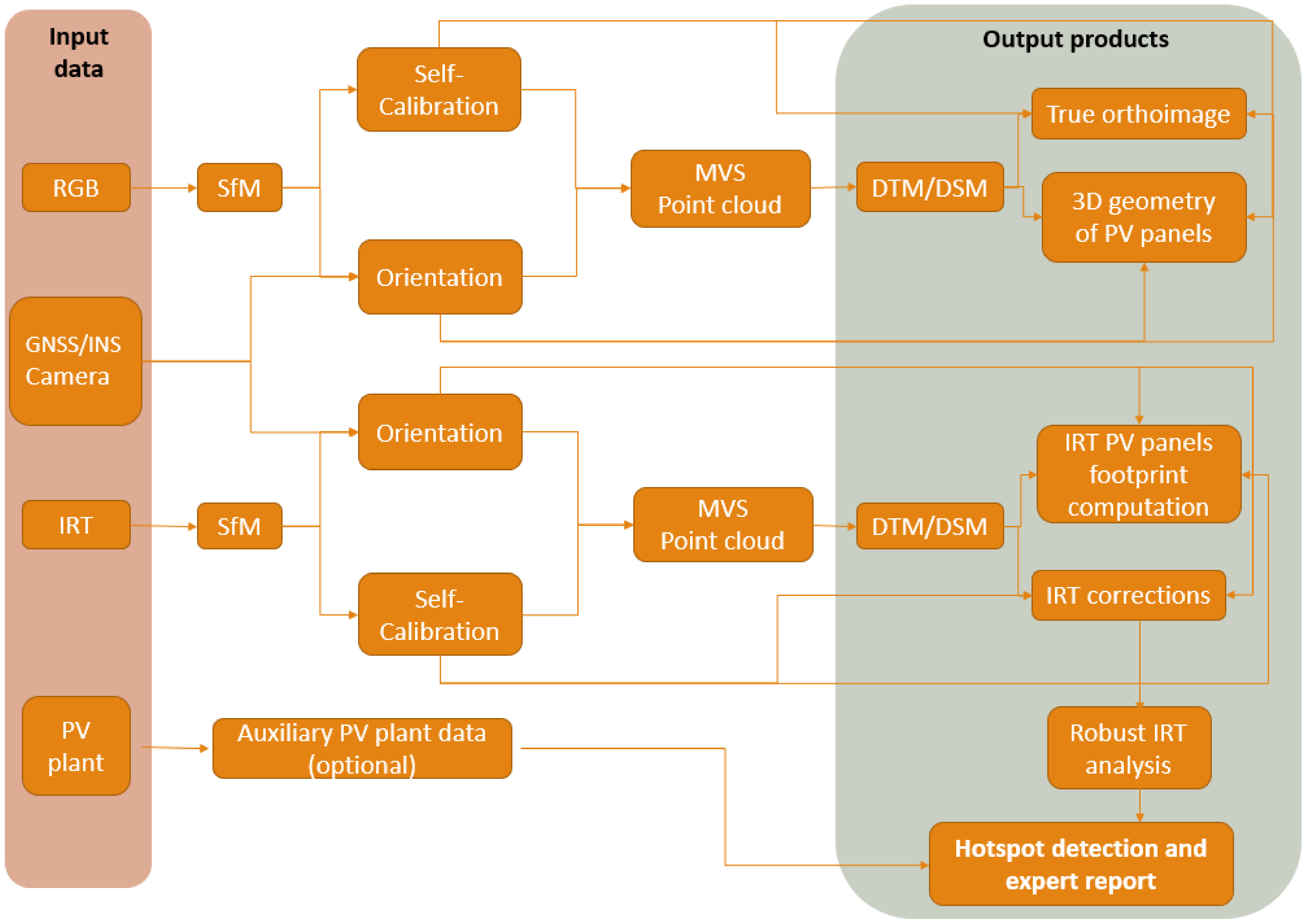 Drones 07 00129 g001