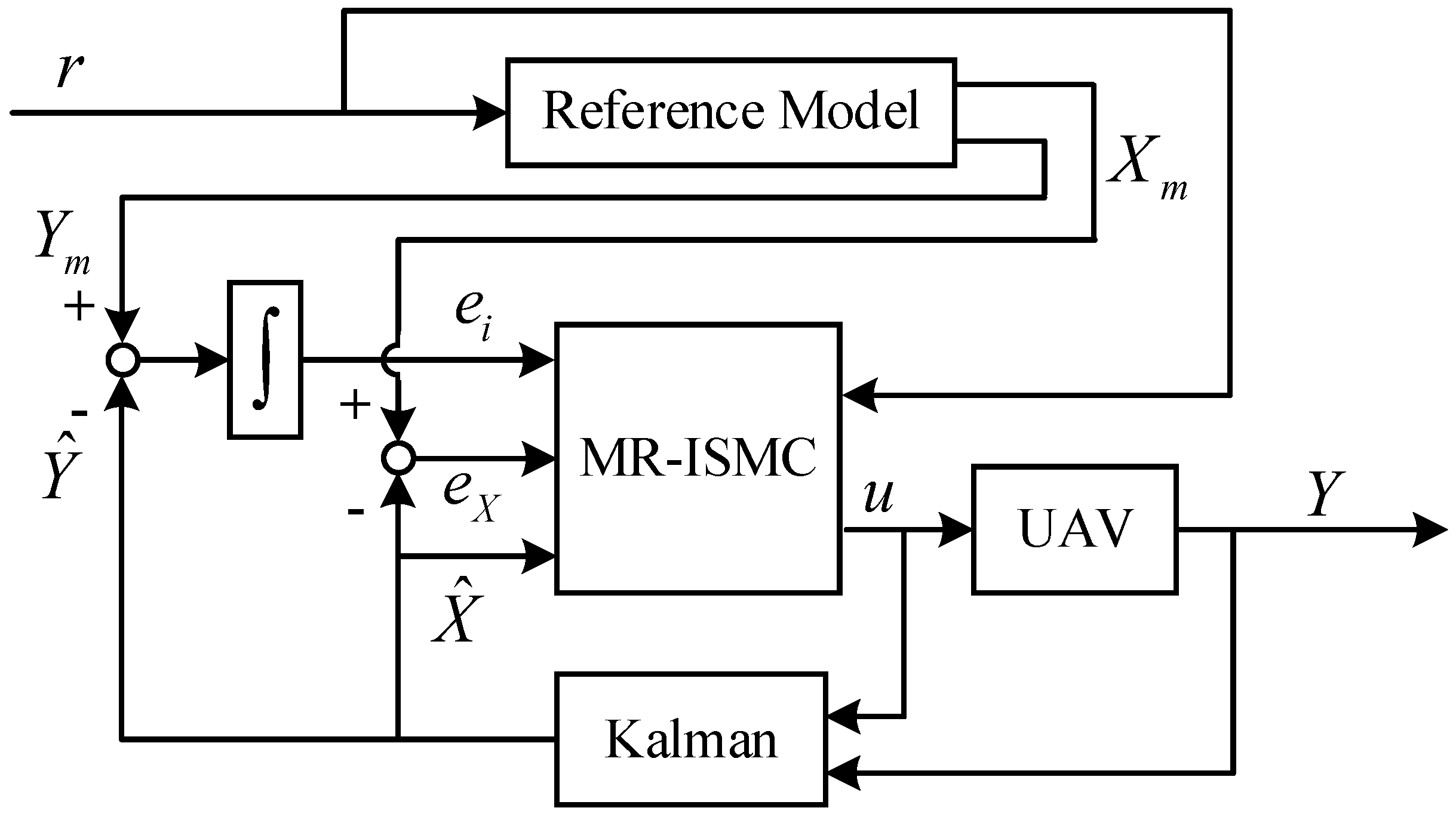 Drones 07 00130 g002 550
