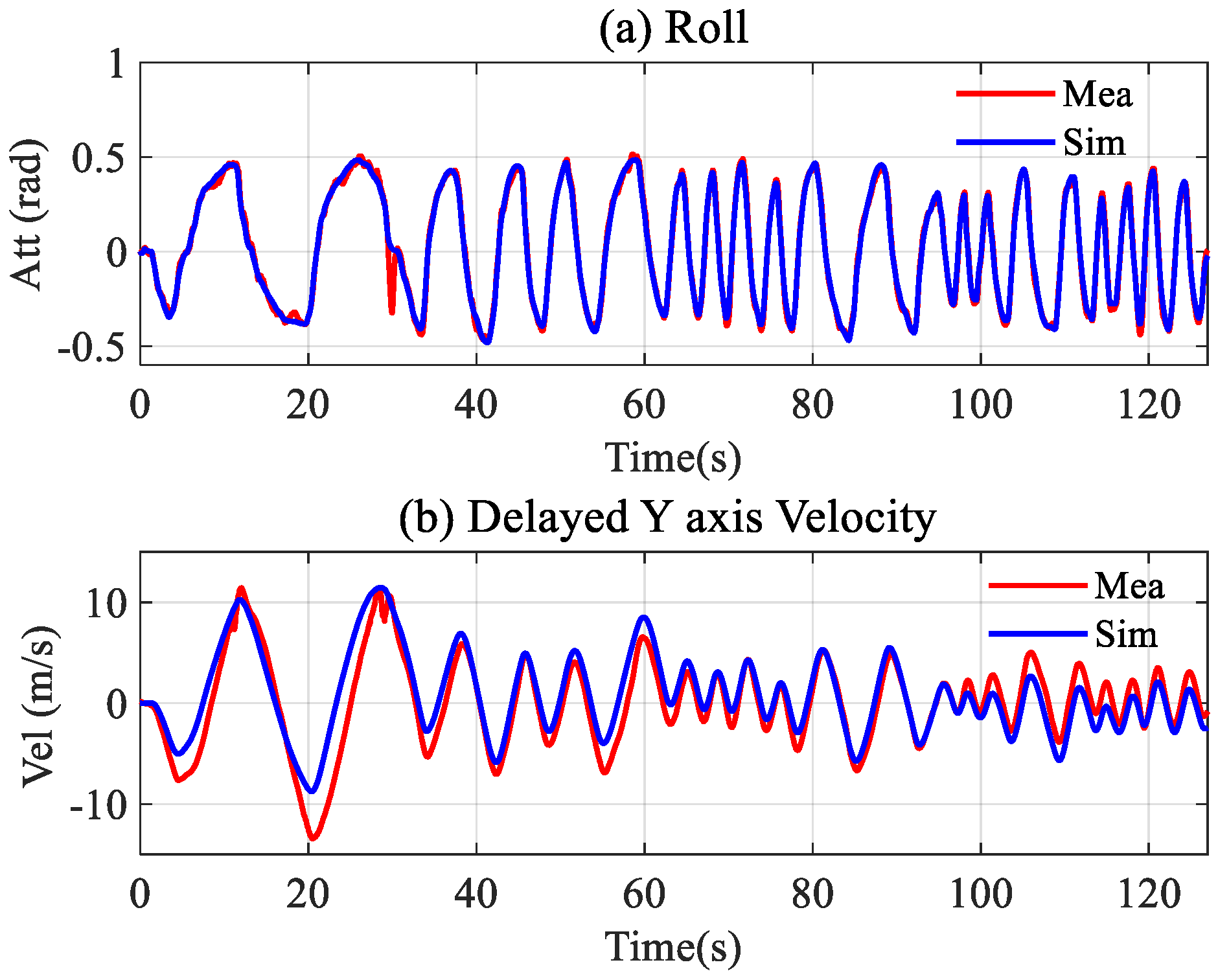 Drones 07 00130 g004 550