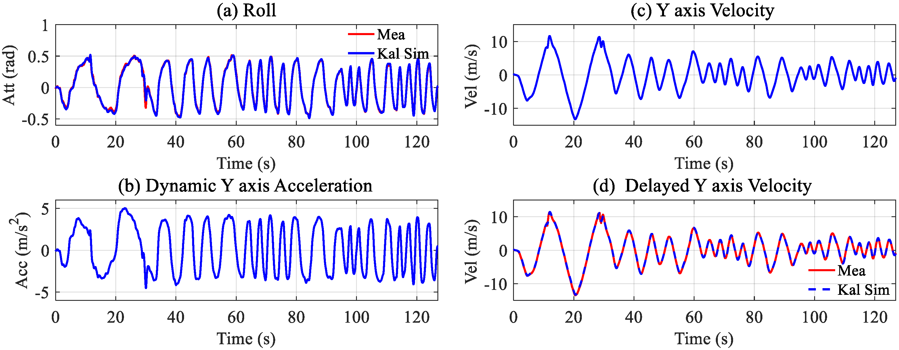 Drones 07 00130 g005 550