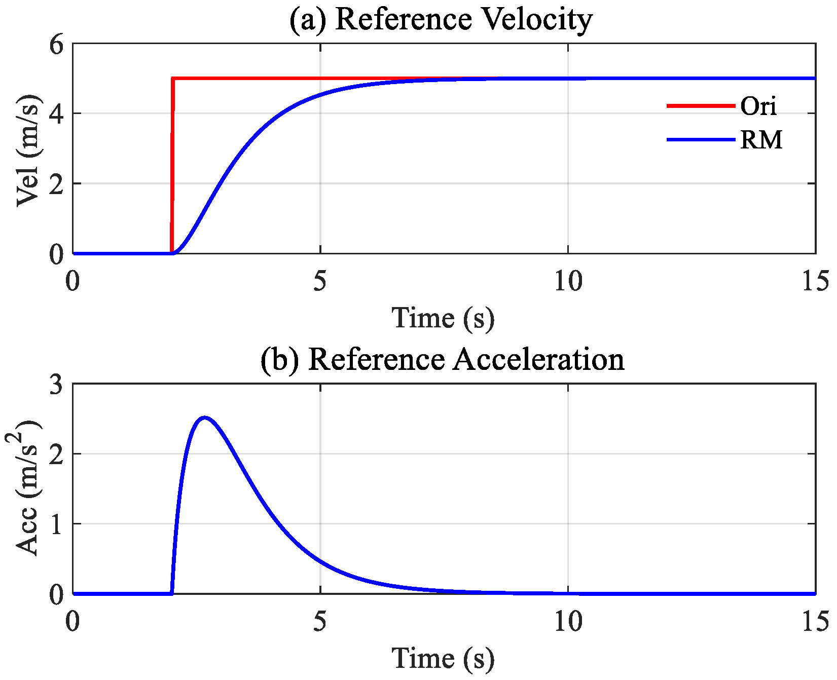 Drones 07 00130 g006 550
