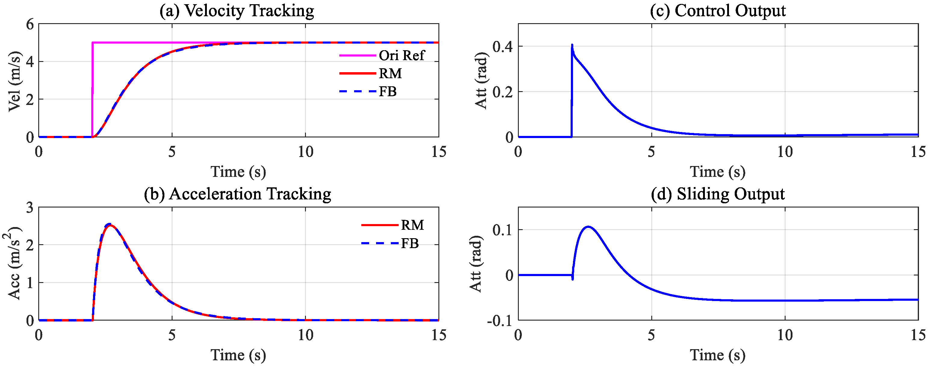 Drones 07 00130 g007 550