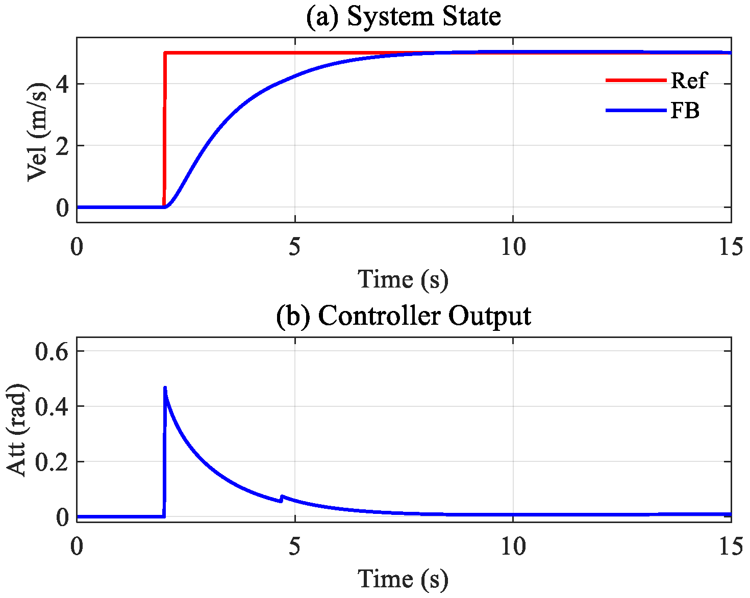 Drones 07 00130 g008 550