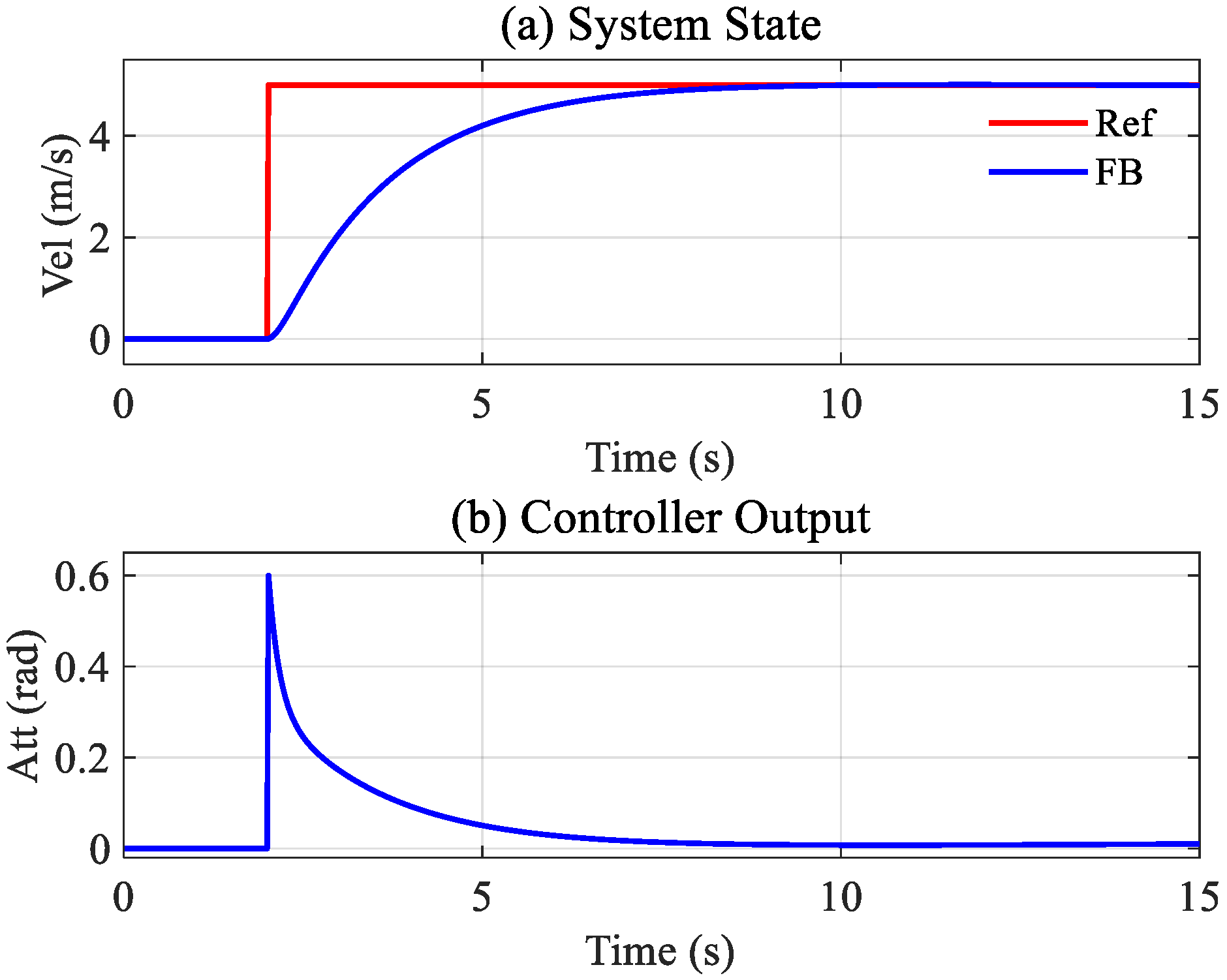 Drones 07 00130 g009 550