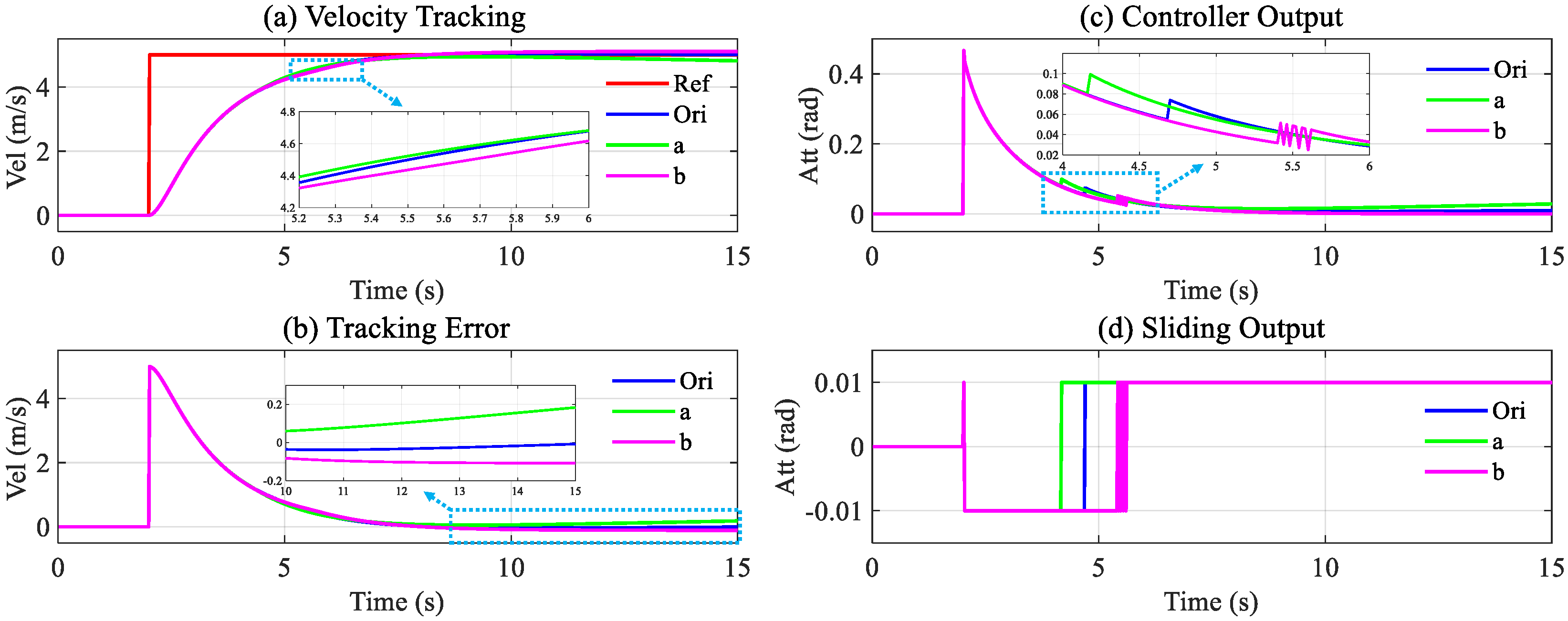 Drones 07 00130 g011 550