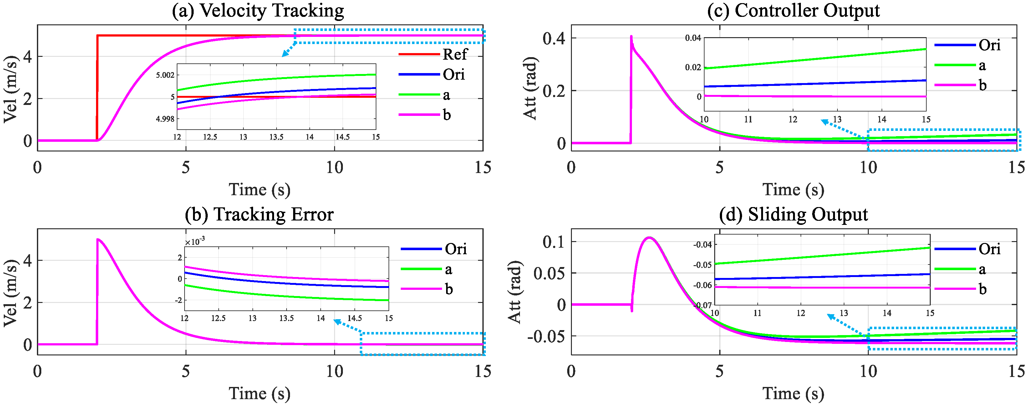 Drones 07 00130 g012 550
