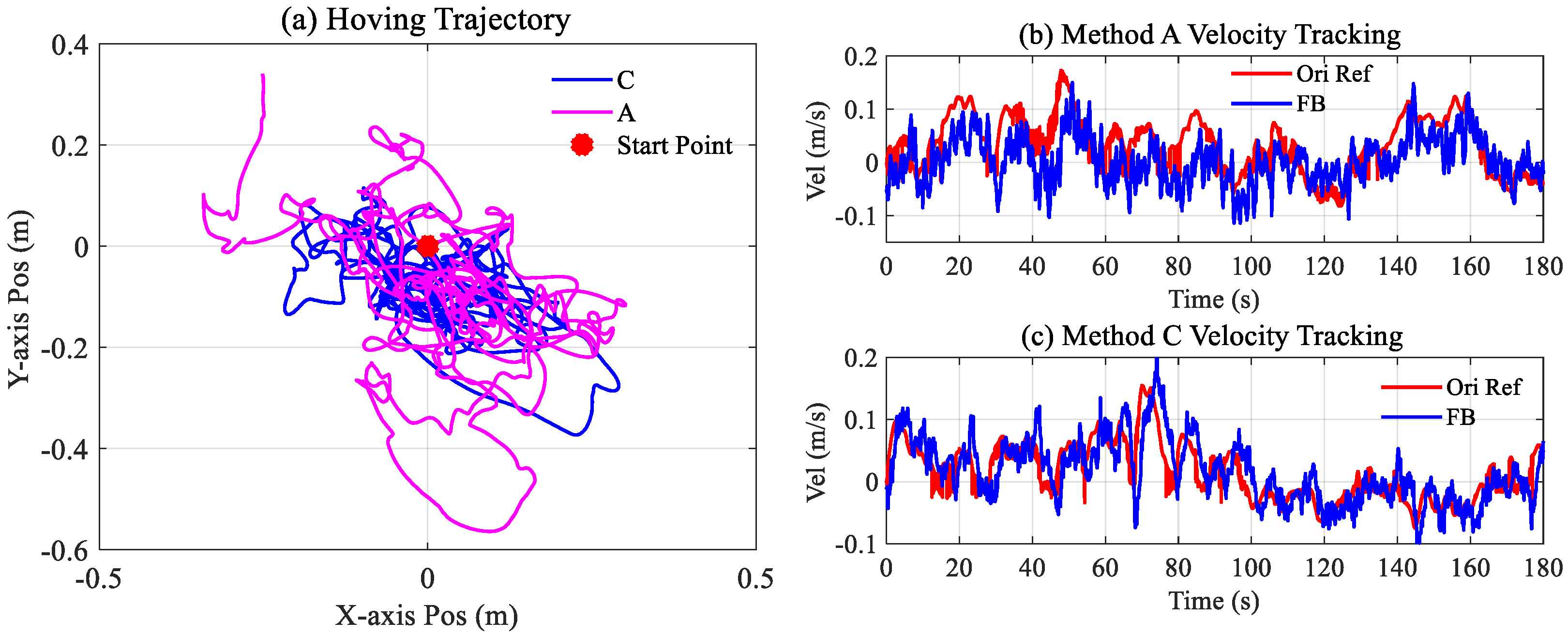 Drones 07 00130 g017 550