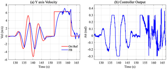Design and Implementation of UAV Velocity Controller Based on Reference ...