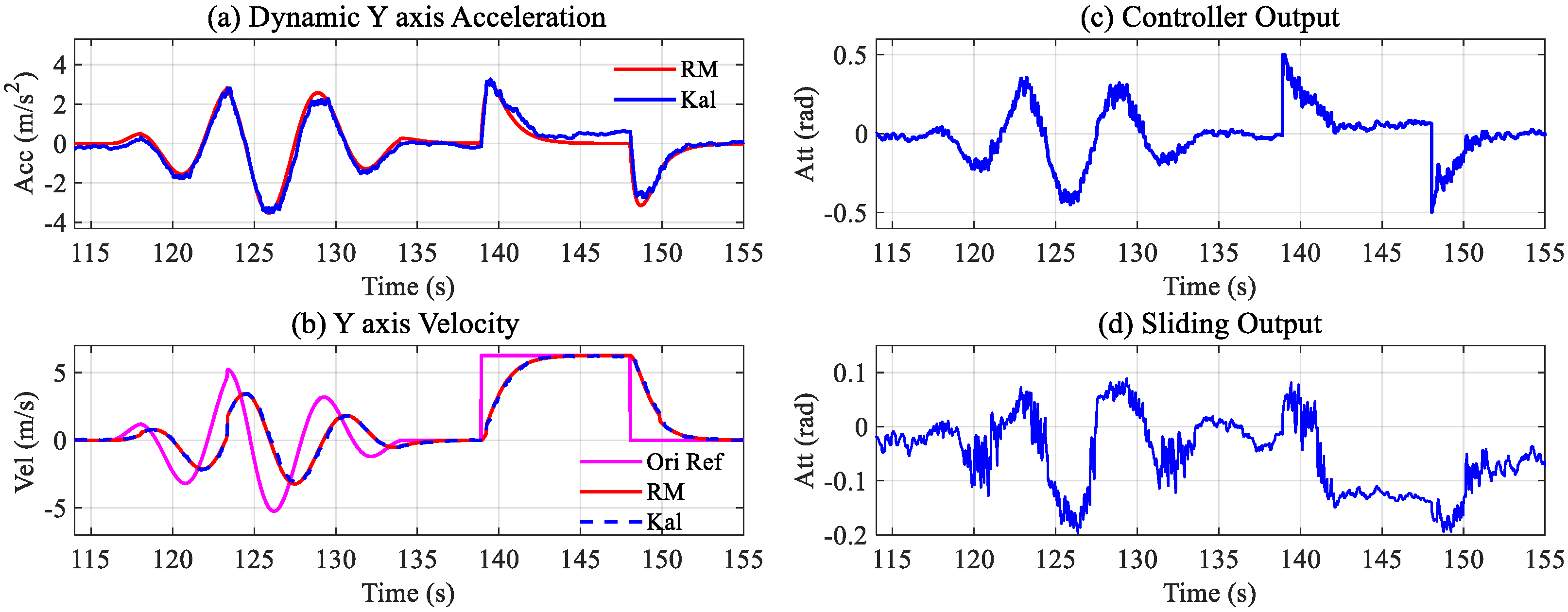 Drones 07 00130 g021 550