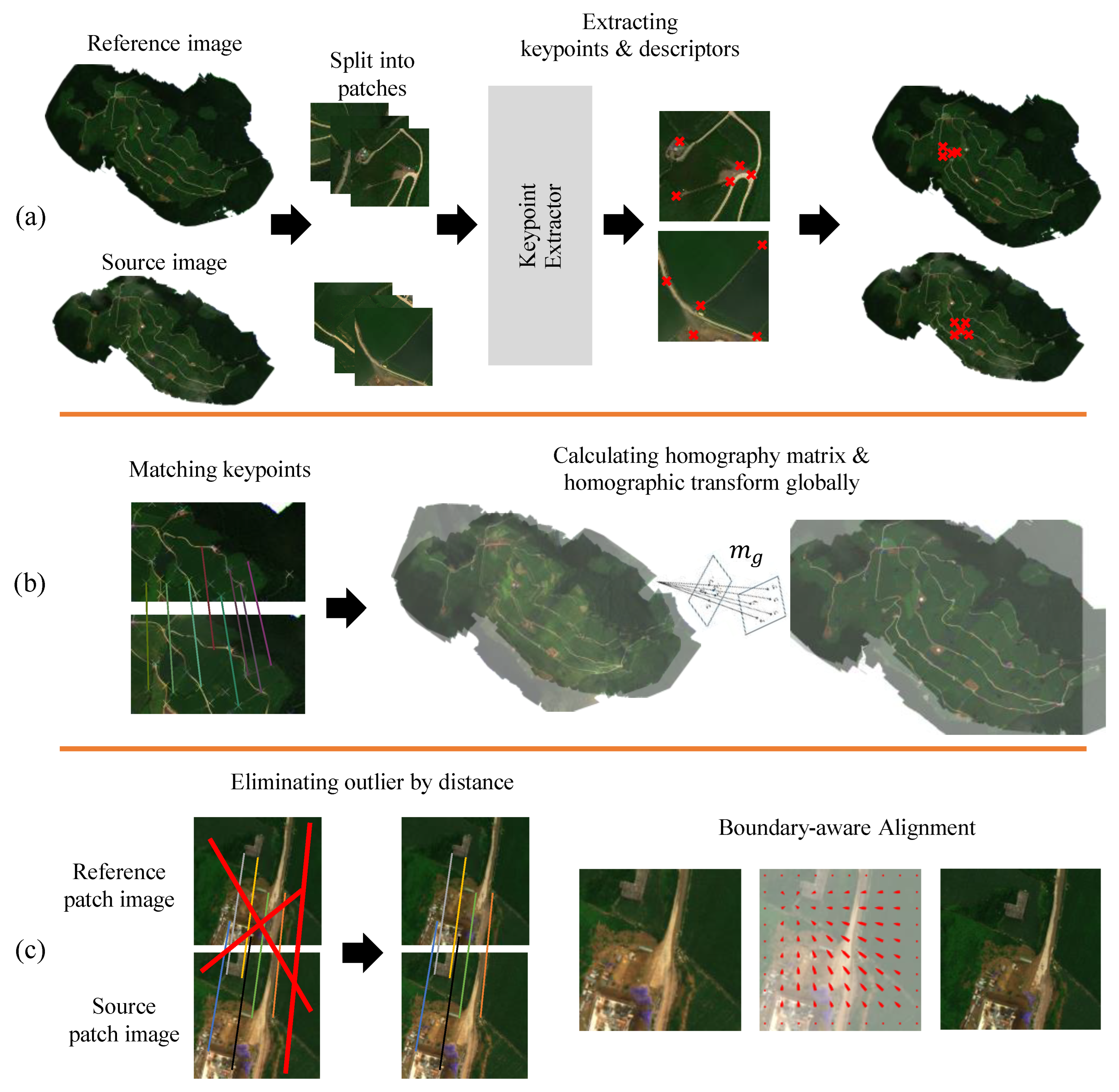 Drones 07 00131 g001