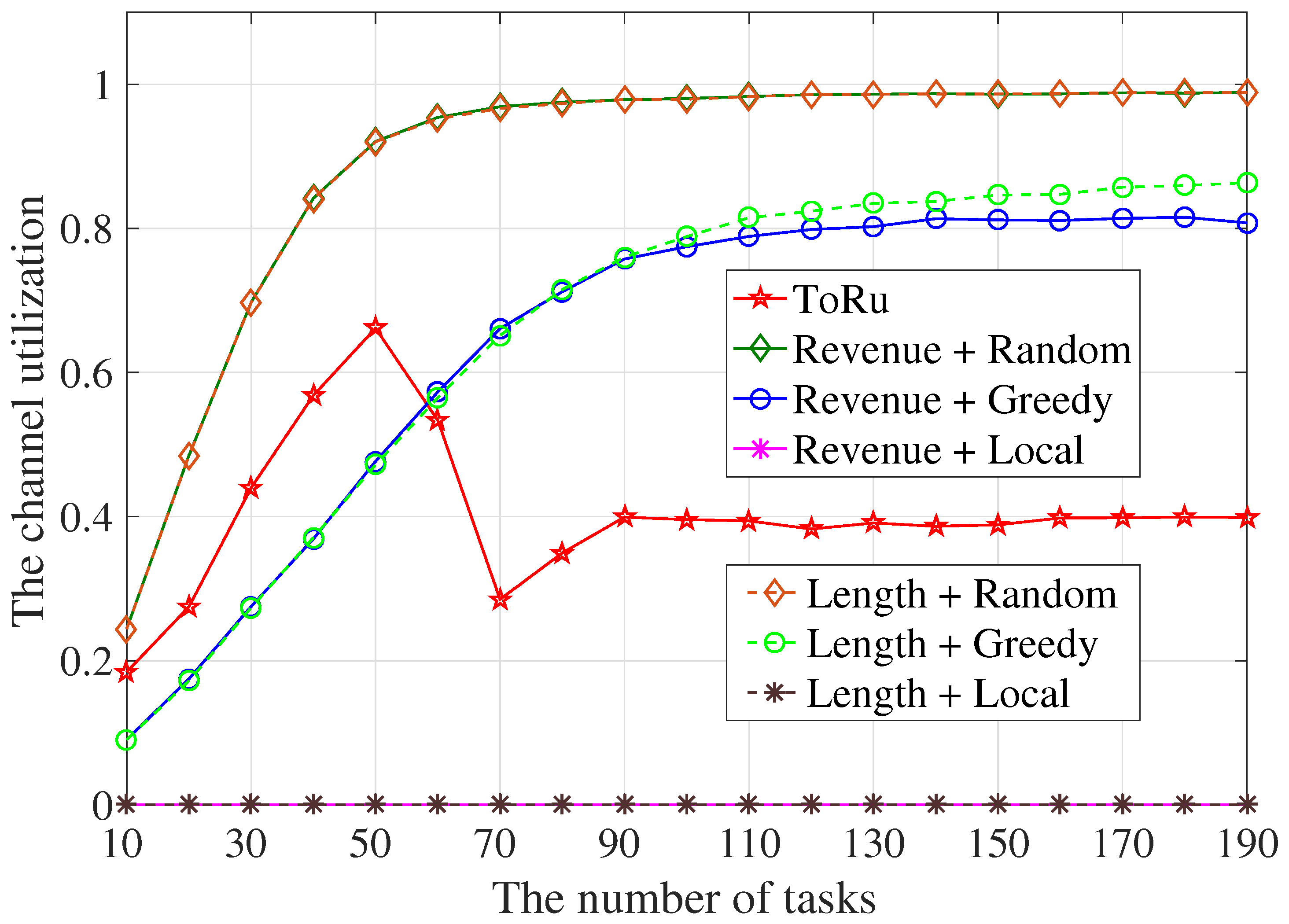 Drones 07 00132 g009