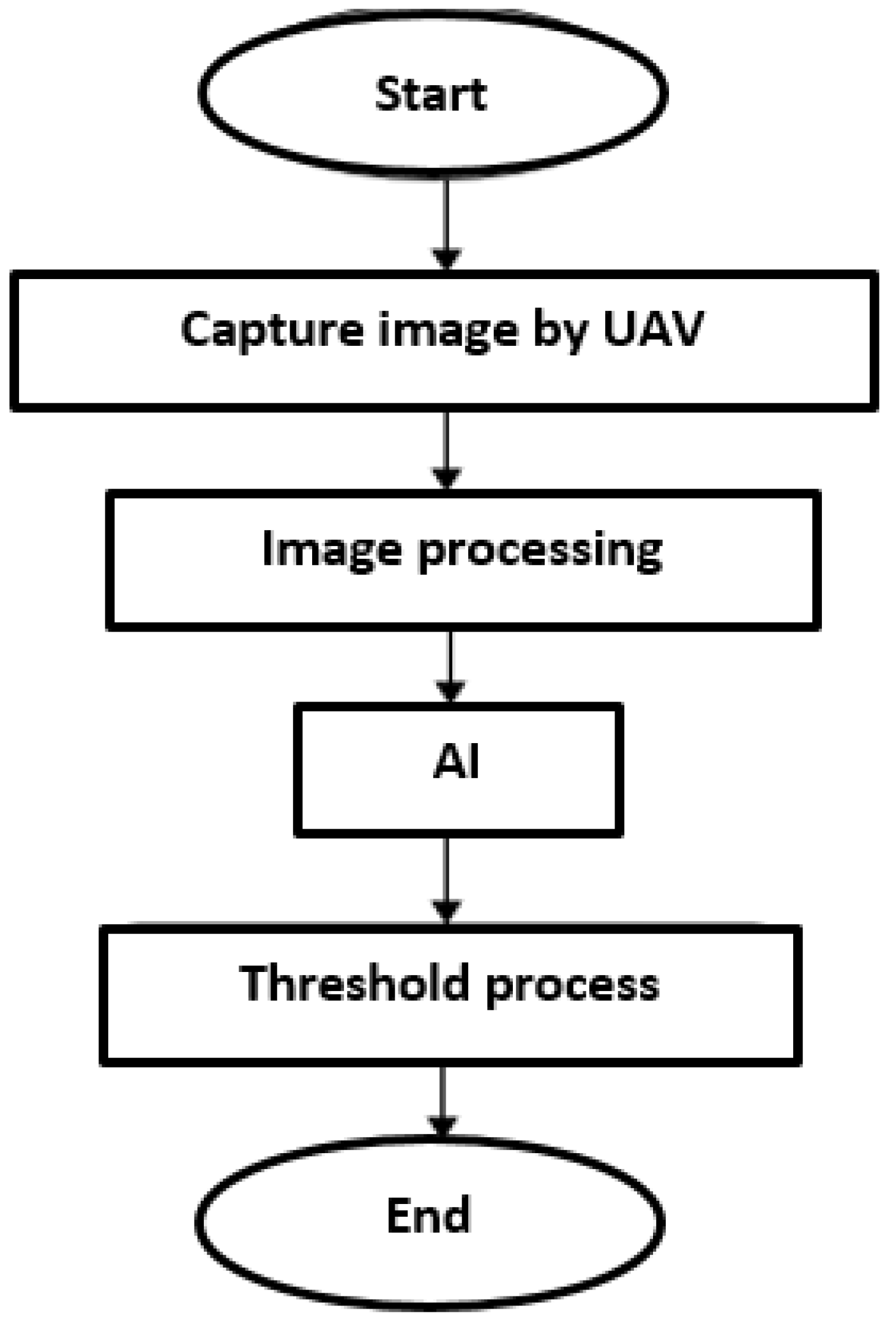 Drones 07 00133 g001 550