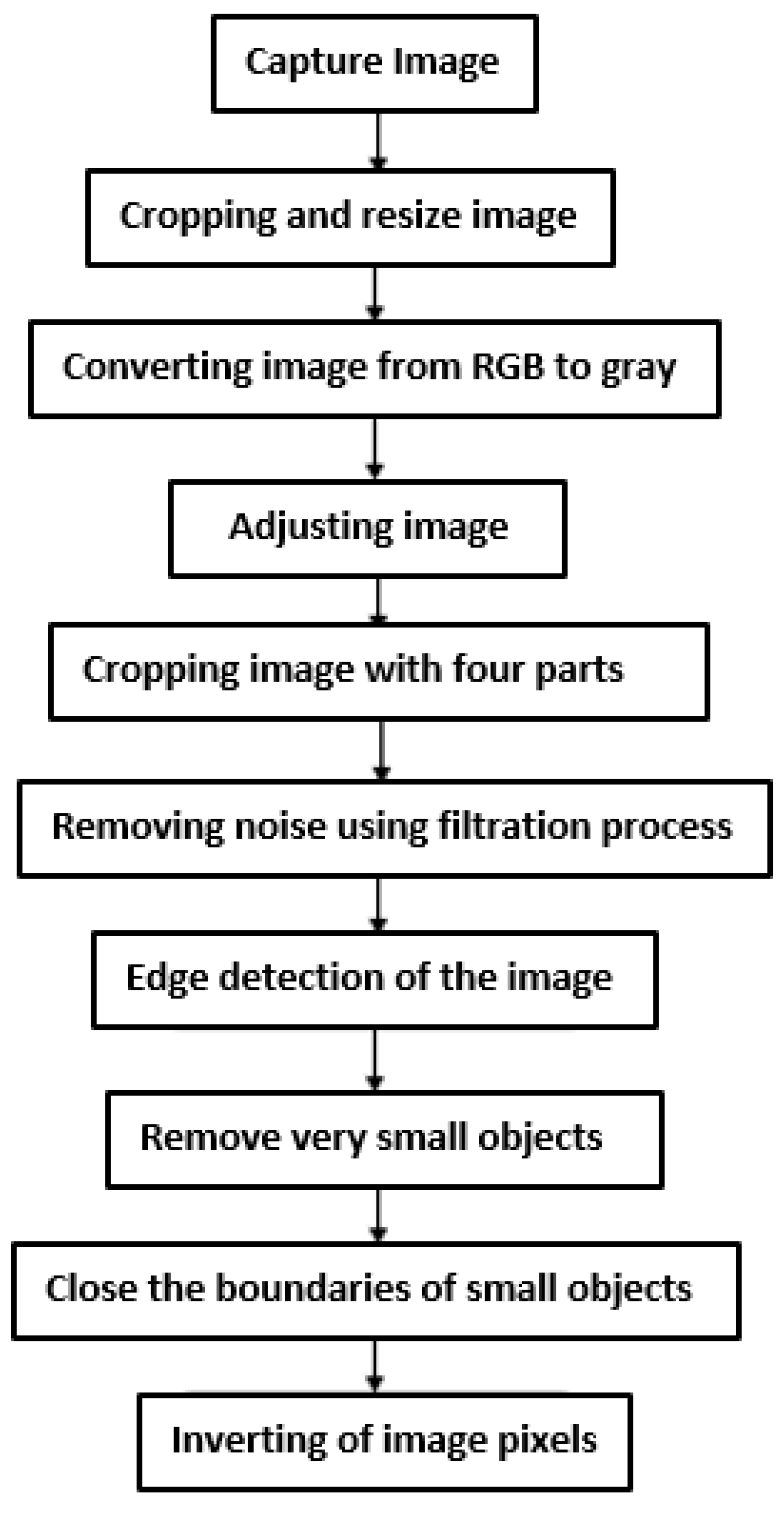 Drones 07 00133 g003 550