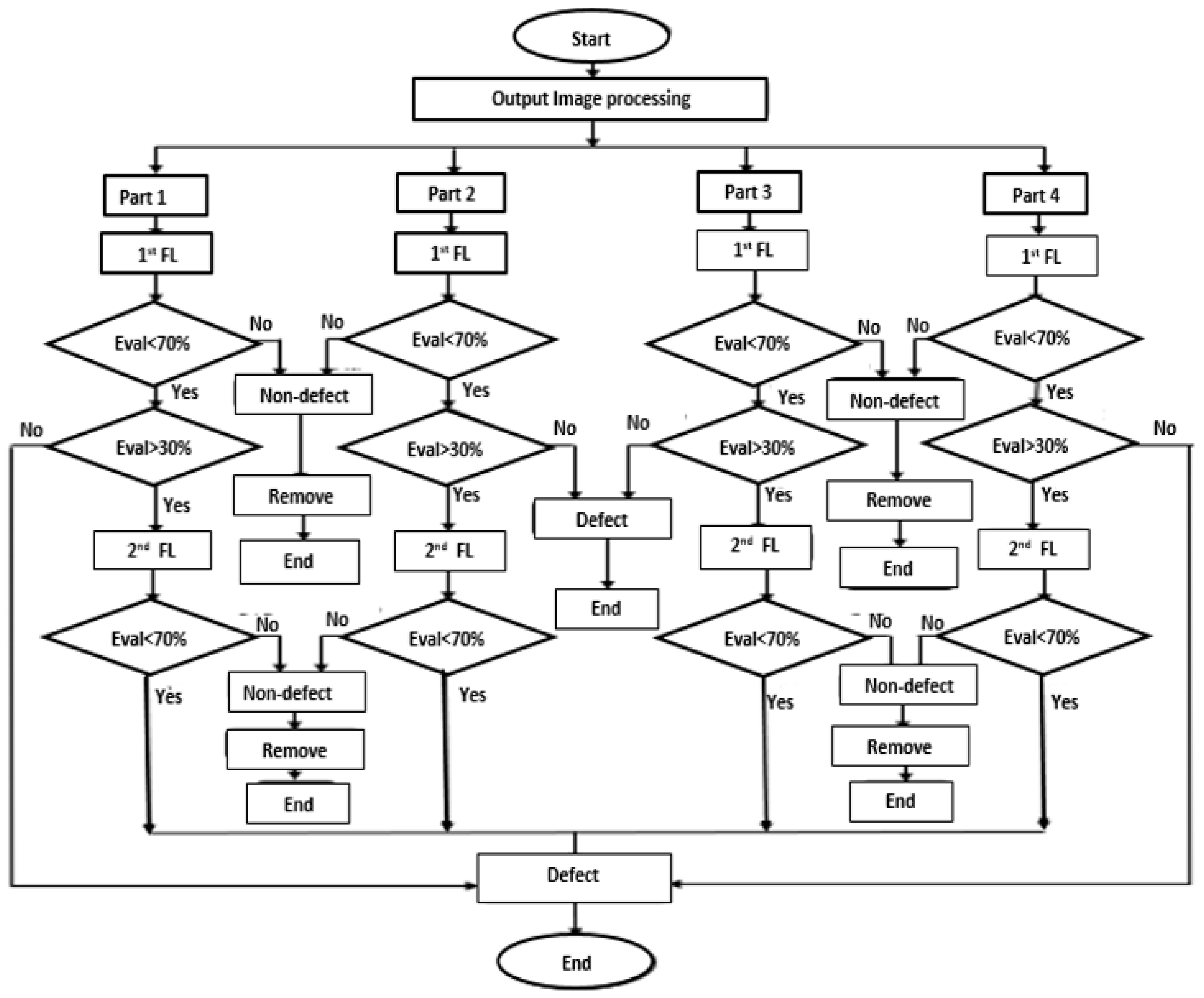 Drones 07 00133 g012 550