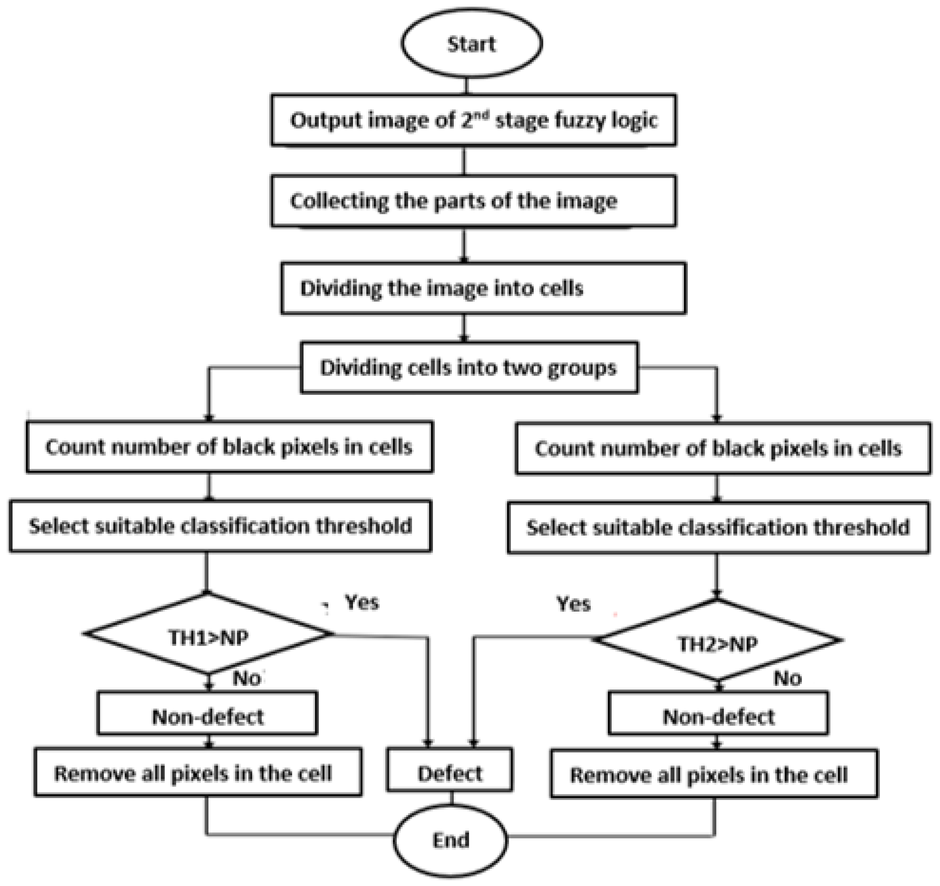 Drones 07 00133 g020 550