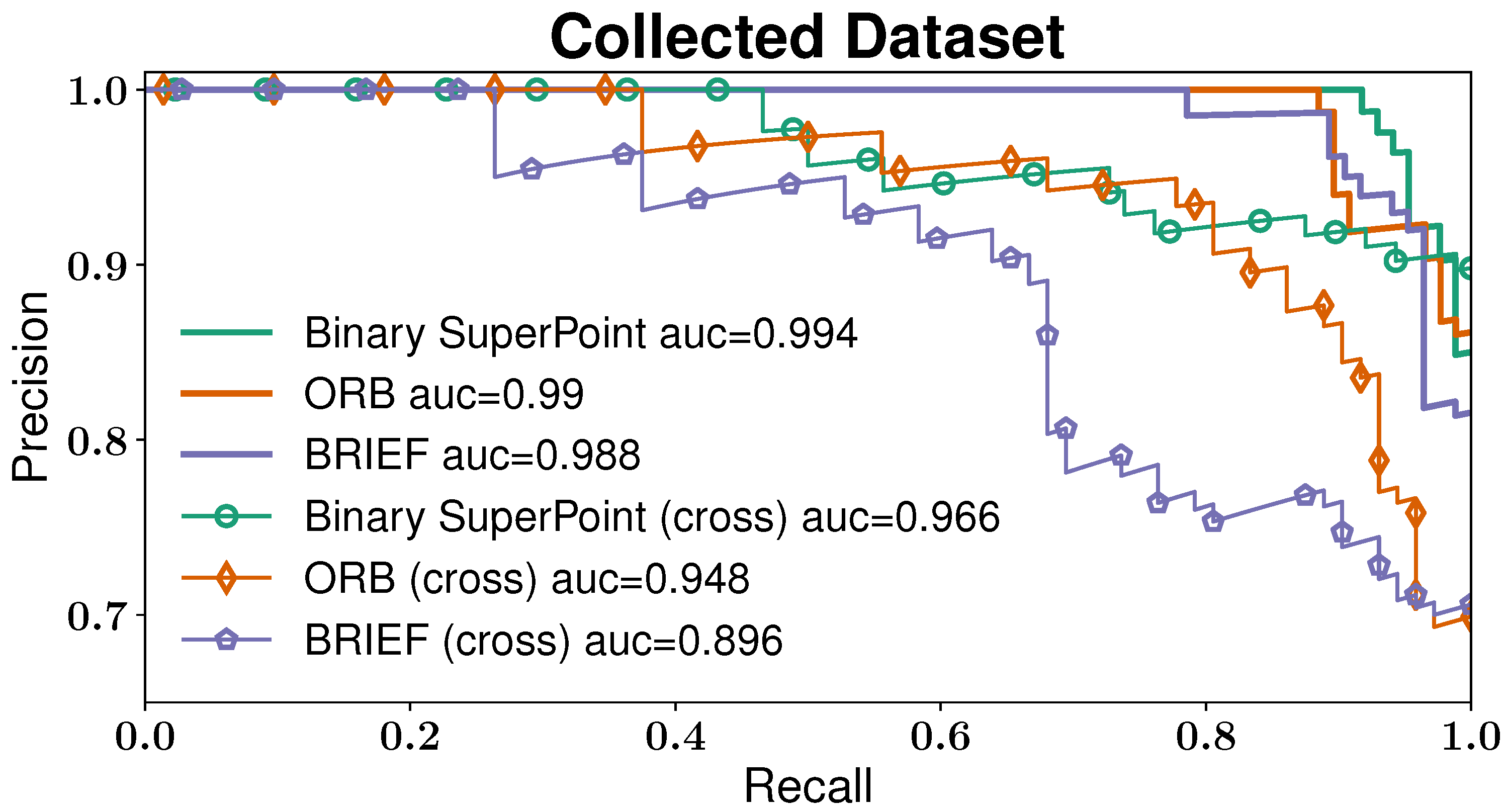 Drones 07 00135 g008