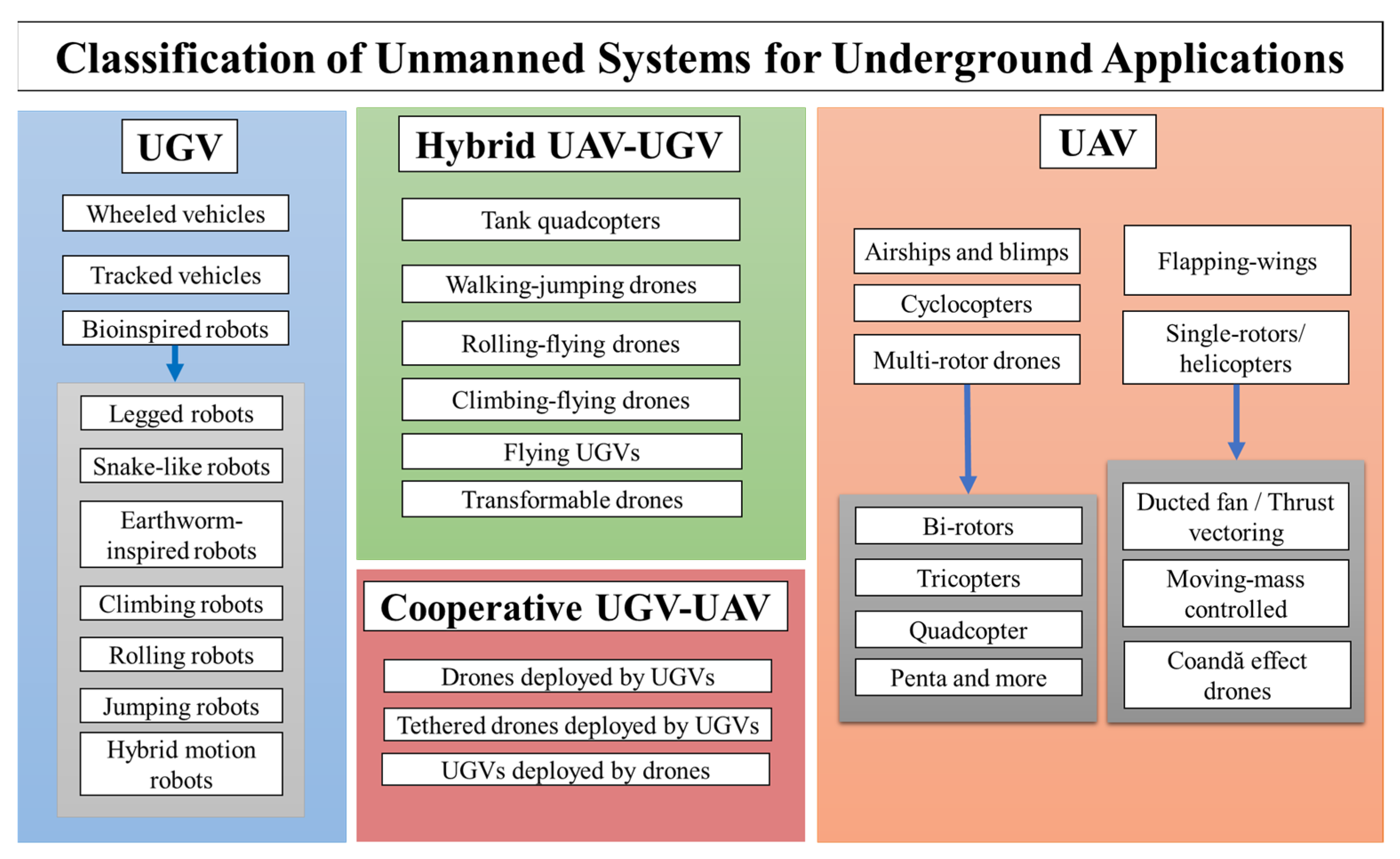 Drones 07 00136 g001