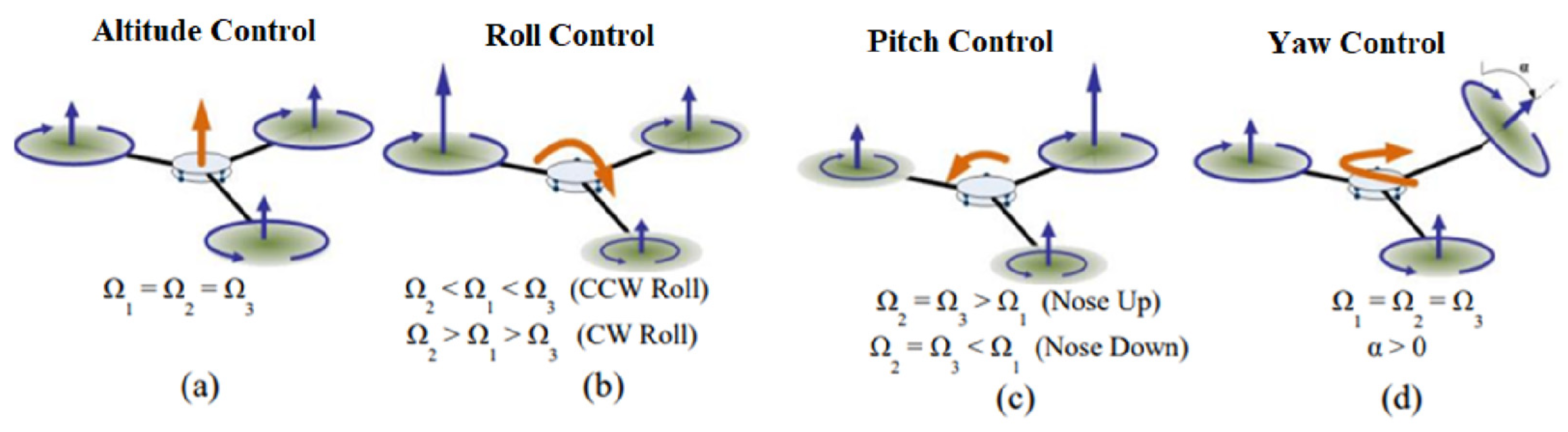 Drones 07 00136 g031