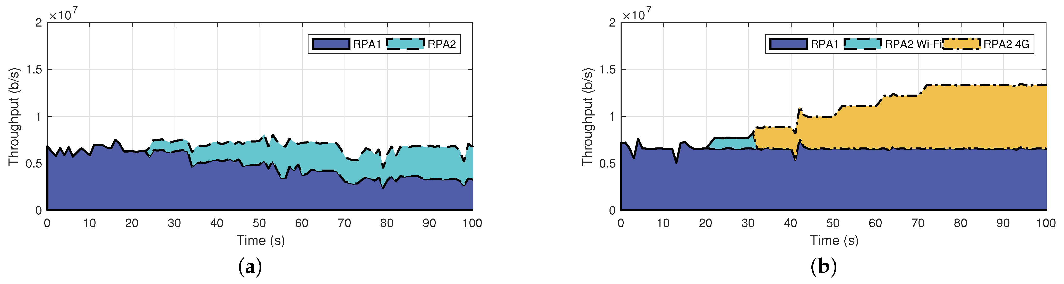 Drones 07 00137 g006