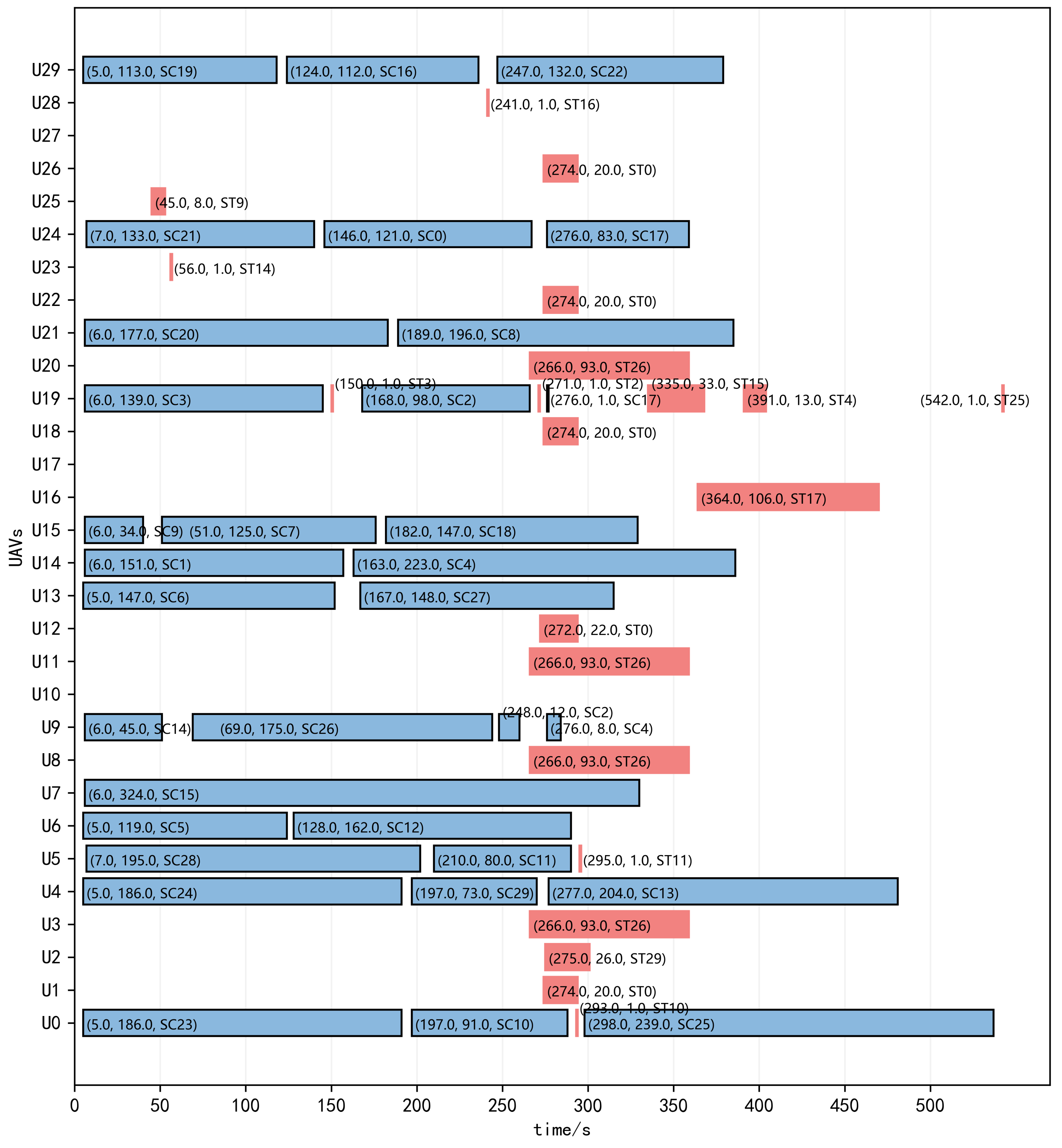 Drones 07 00138 g006