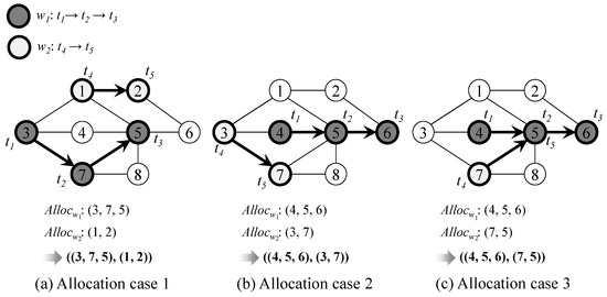 A Computation Offloading Scheme for UAV-Edge Cloud Computing ...