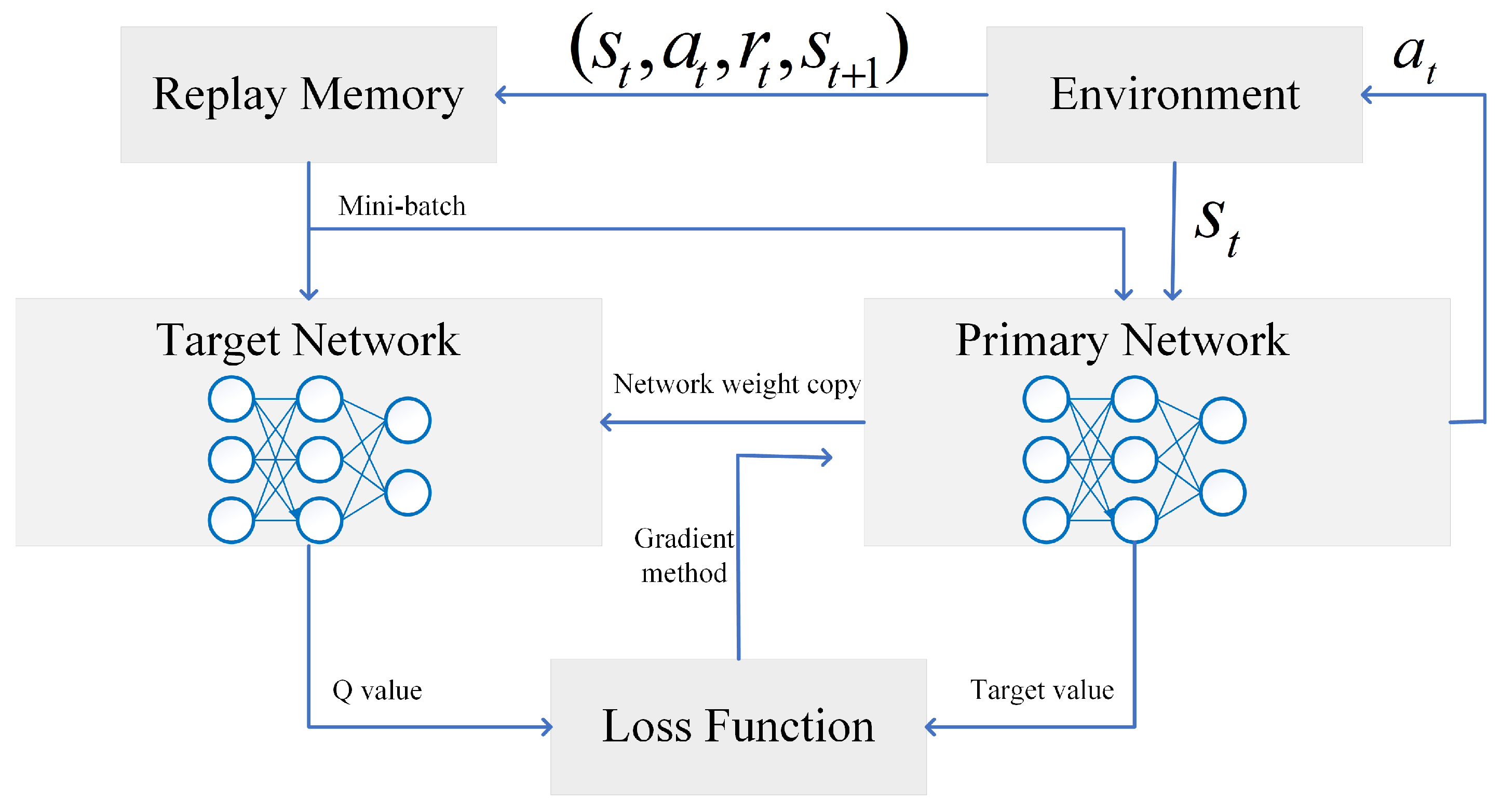 Drones 07 00141 g003