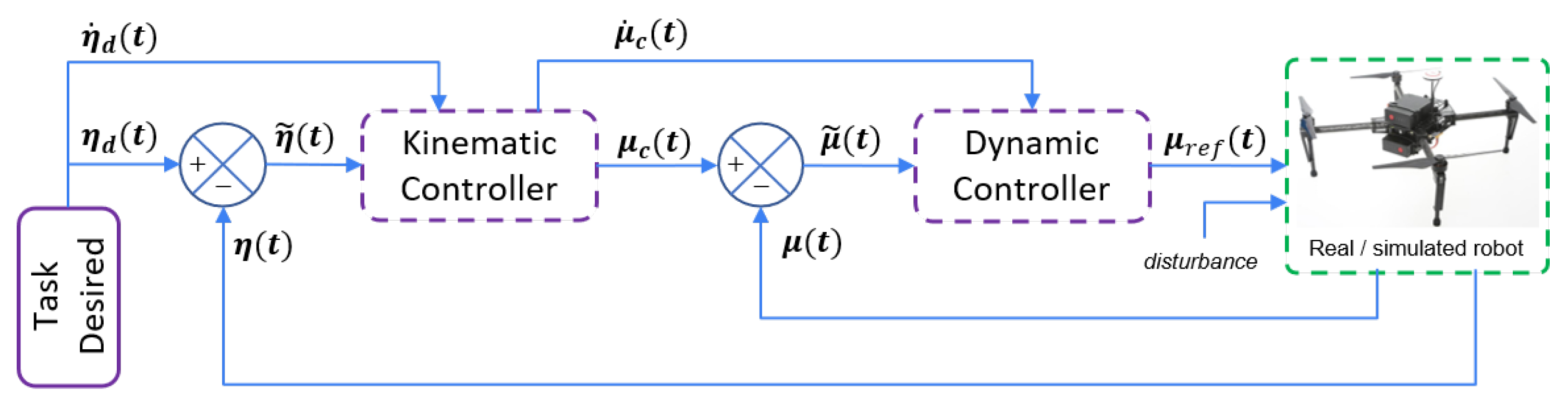 Drones 07 00144 g004