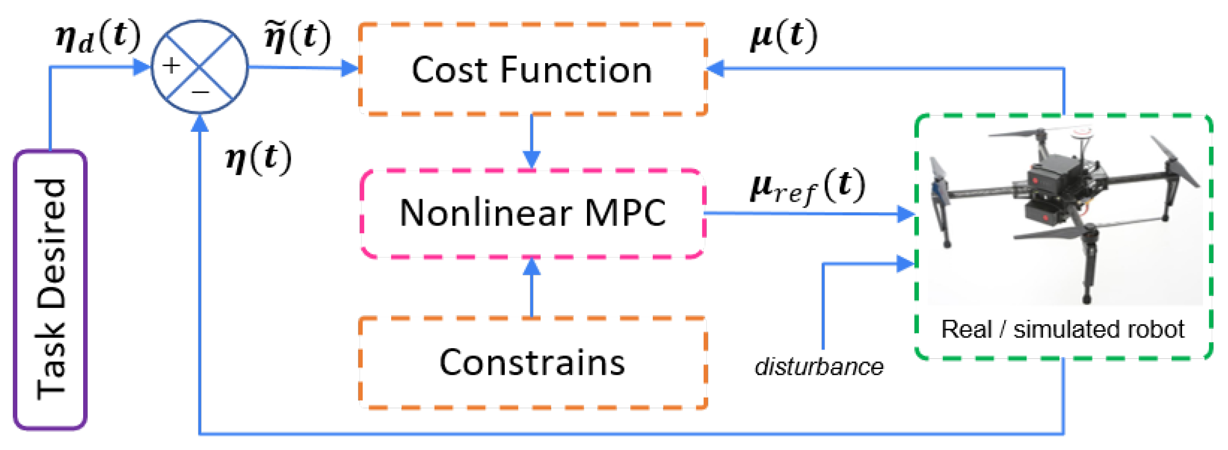 Drones 07 00144 g005