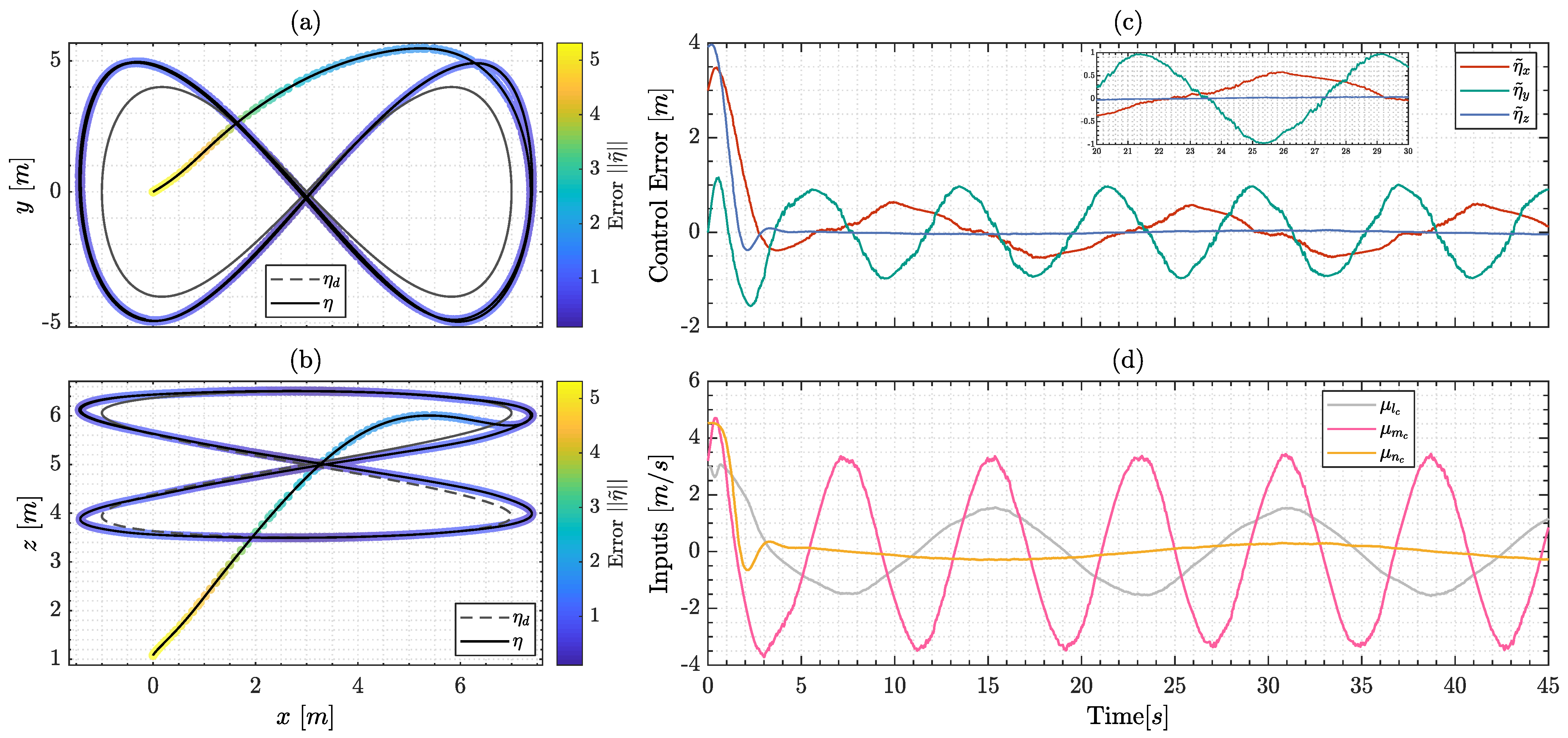 Drones 07 00144 g006