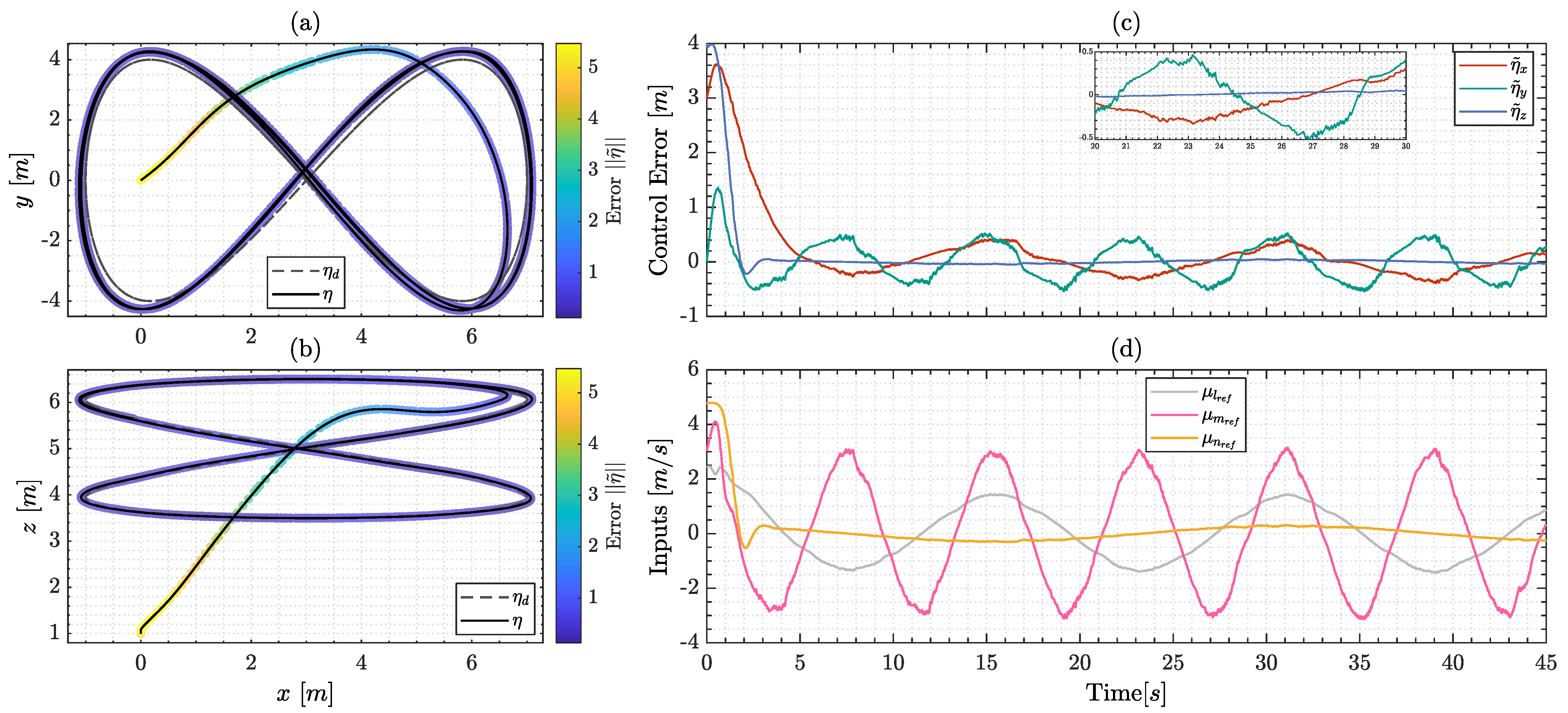 Drones 07 00144 g007
