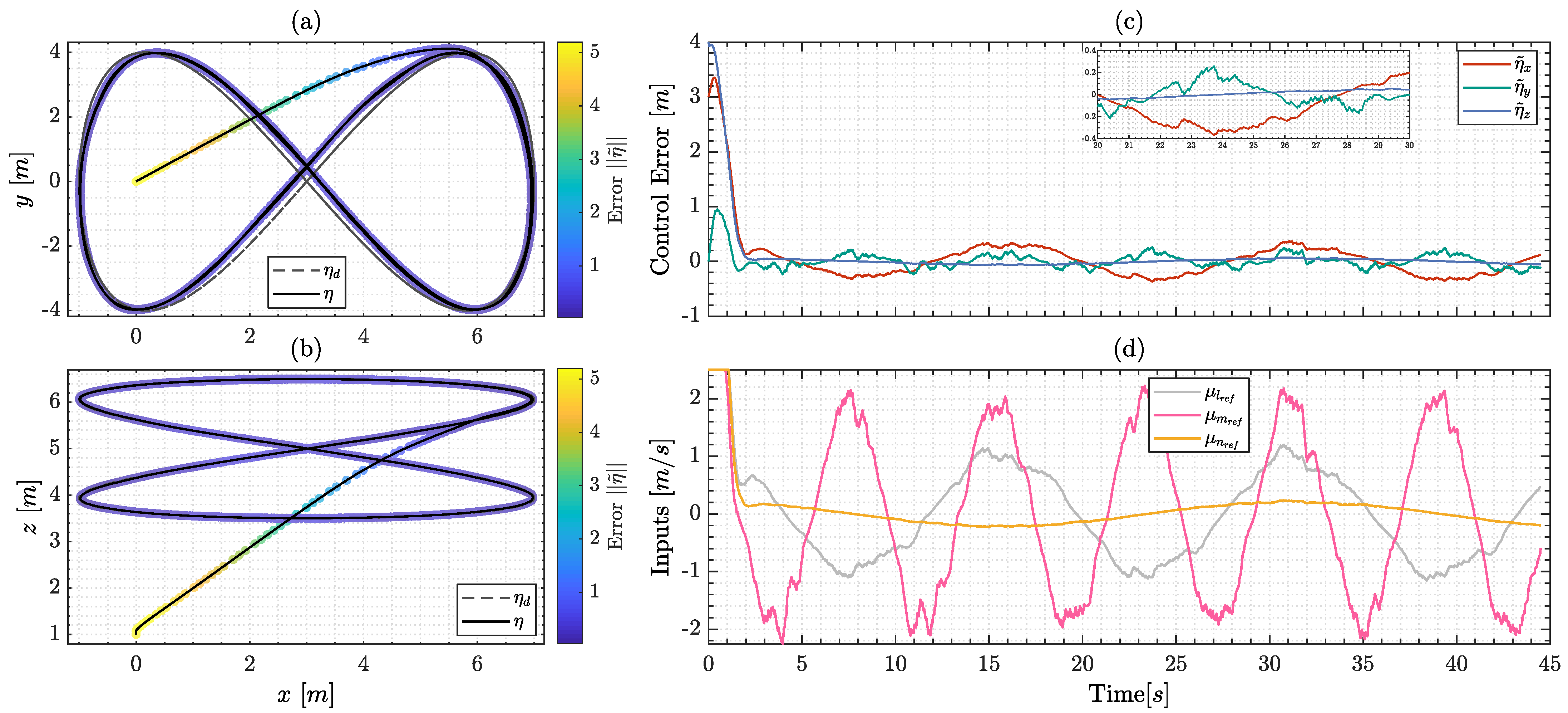 Drones 07 00144 g008