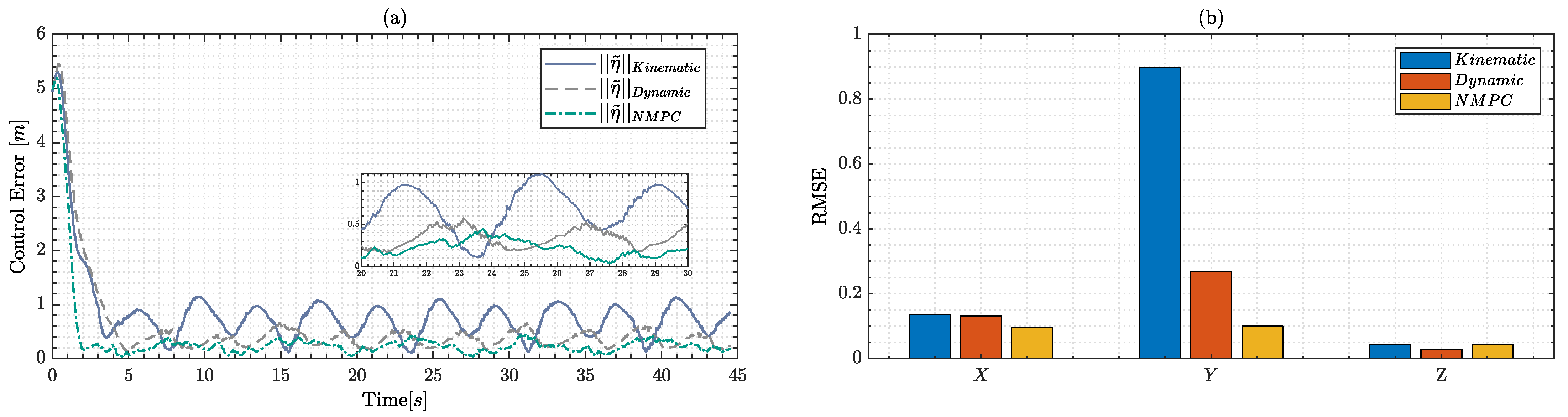 Drones 07 00144 g009